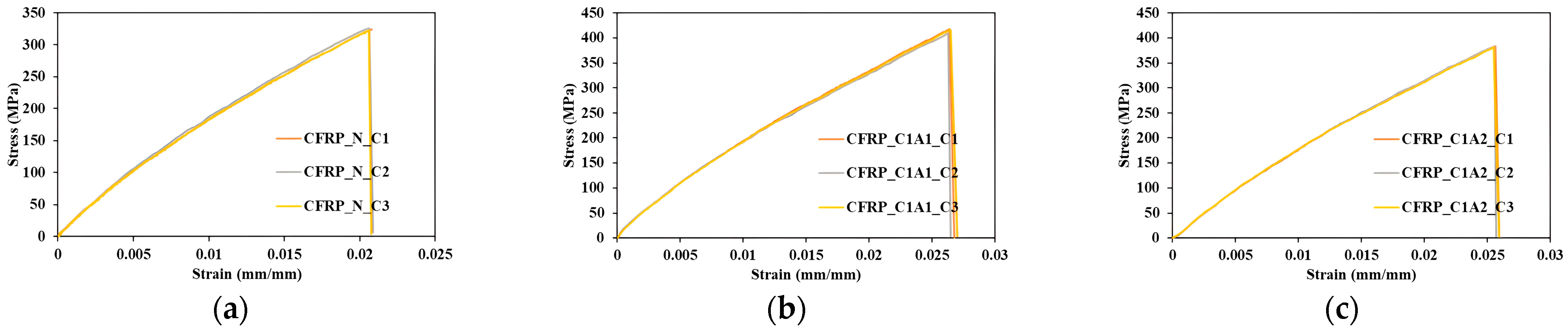 Processes 11 01435 g003 Processes 11 01435 g003