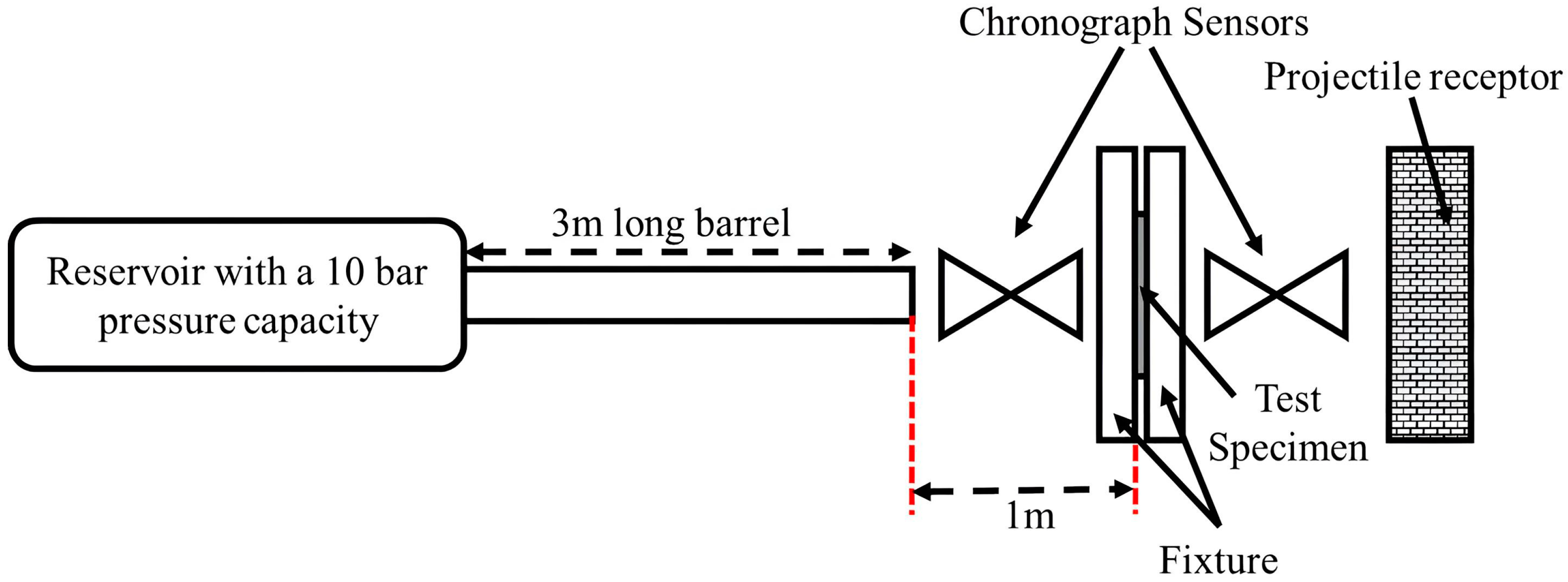 Processes | Free Full-Text | Experimental And Numerical Investigations ...