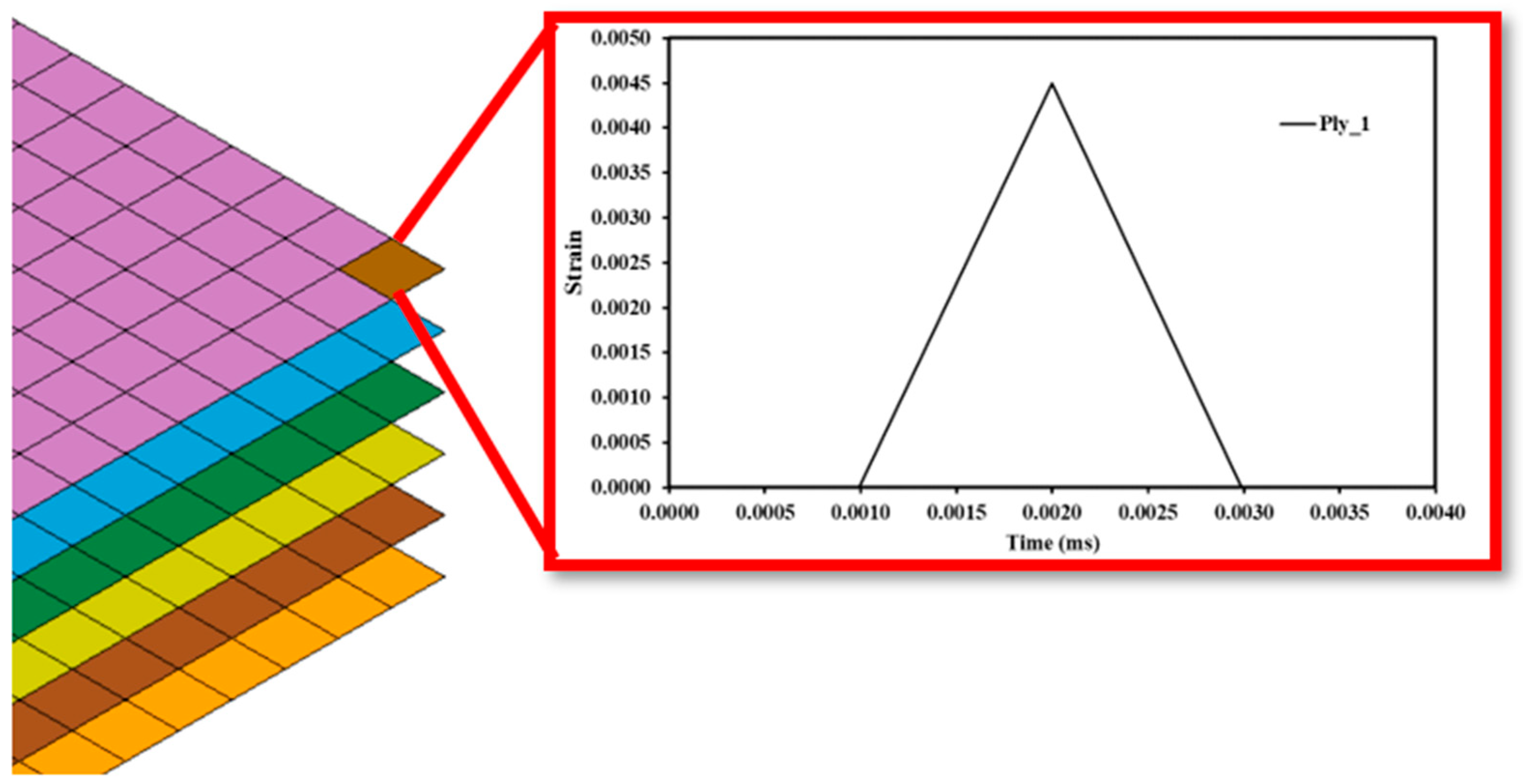 Processes 11 01435 g013 Processes 11 01435 g013