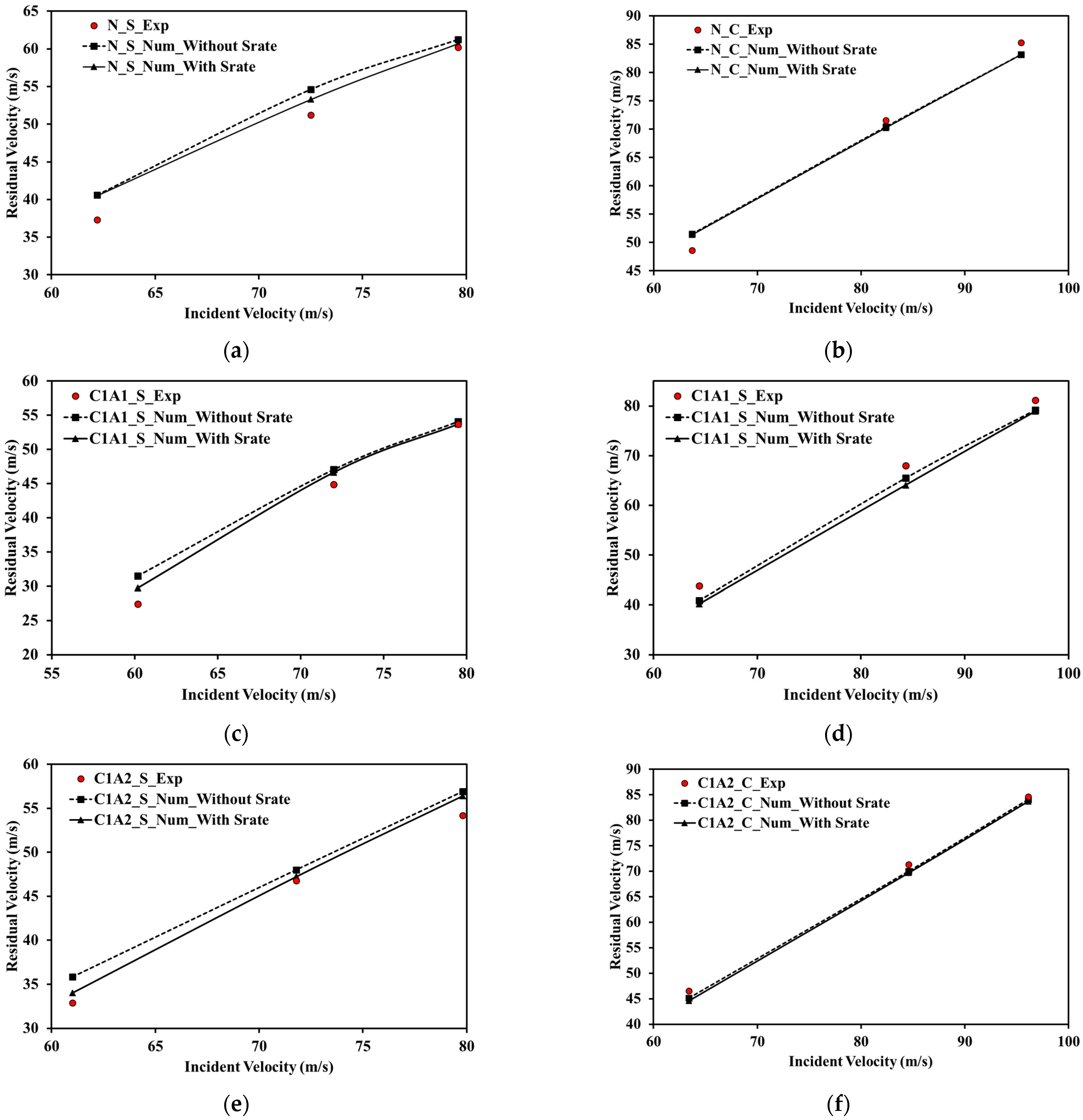 Processes 11 01435 g014 Processes 11 01435 g014