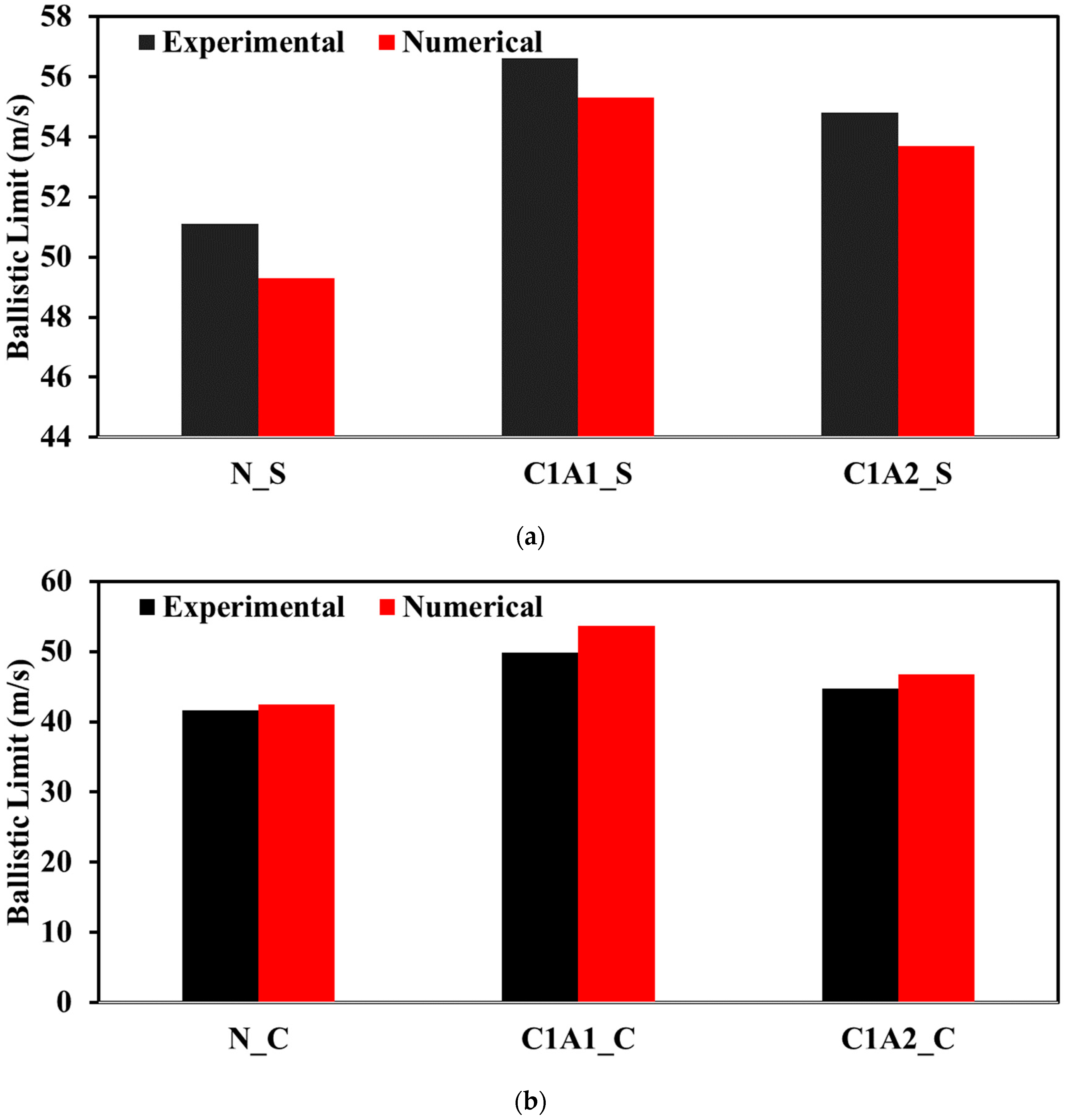 Processes 11 01435 g015 Processes 11 01435 g015
