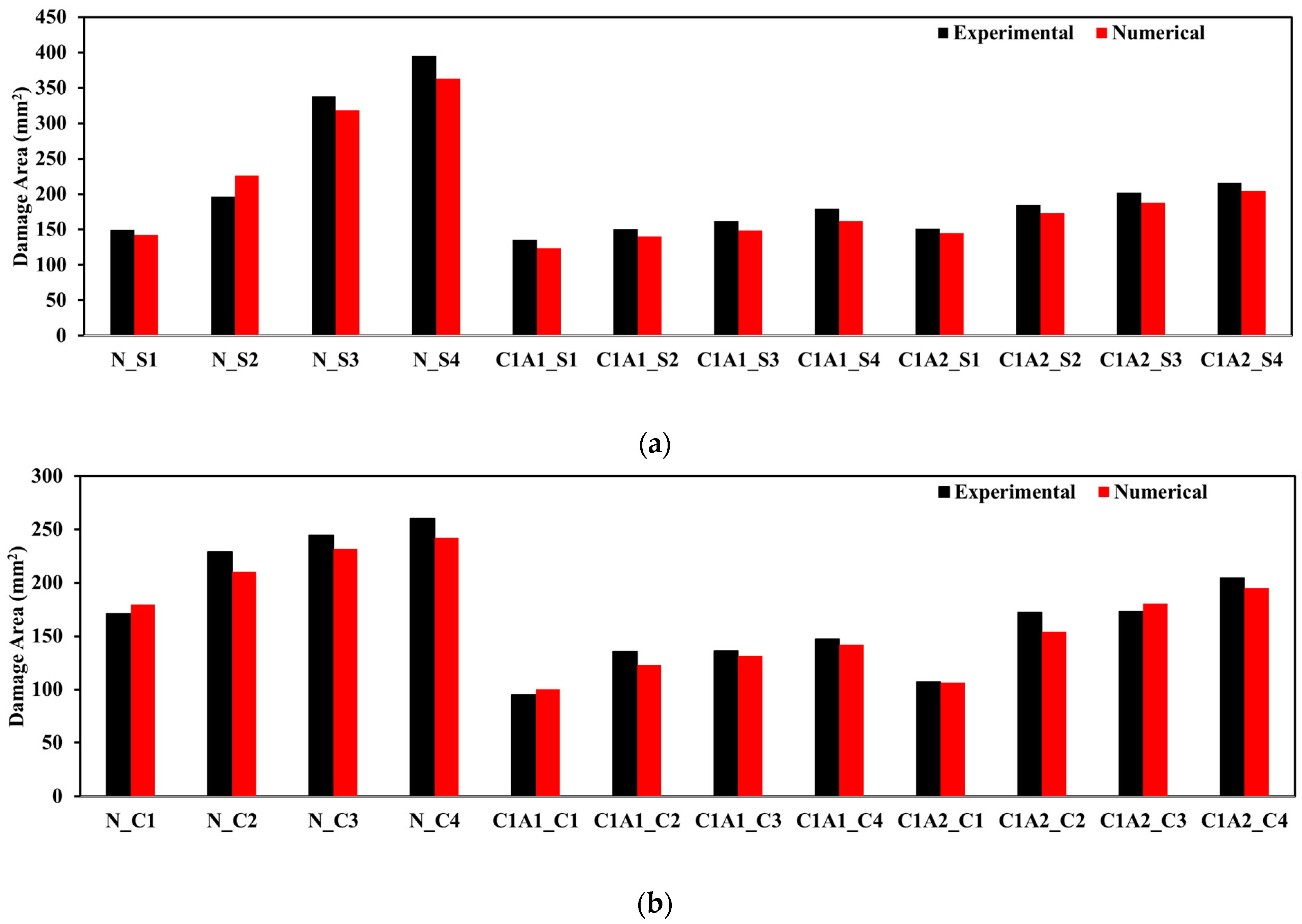 Processes 11 01435 g018 Processes 11 01435 g018