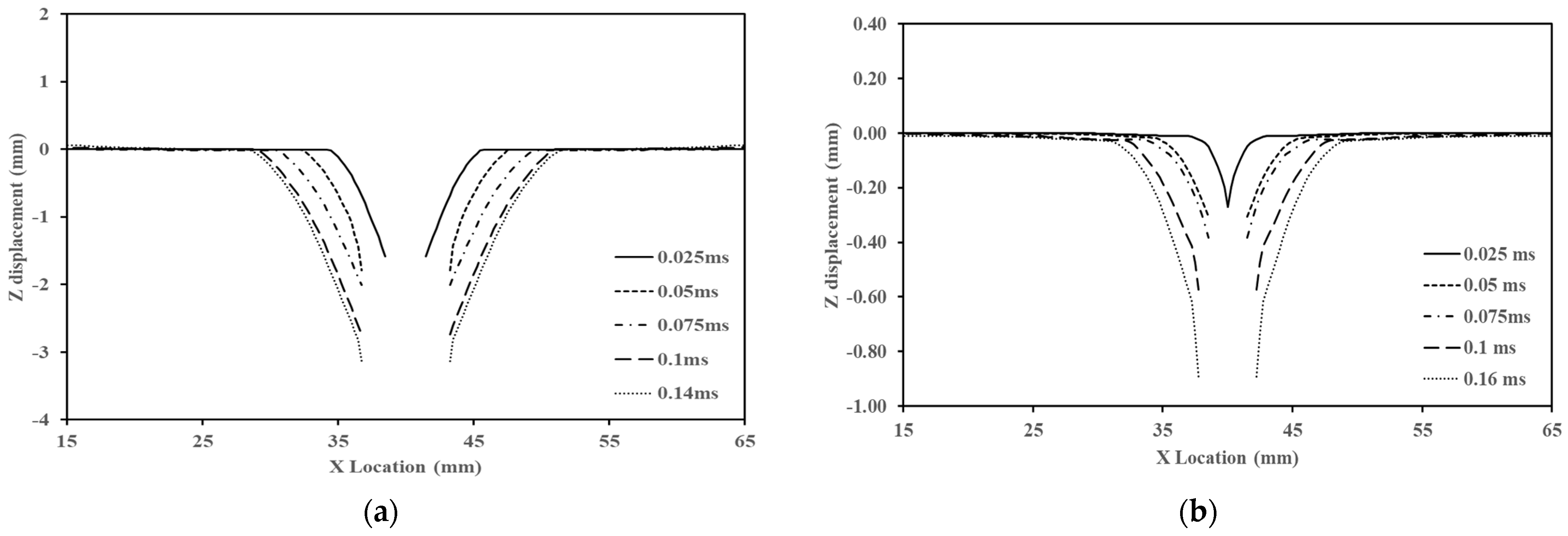 Processes 11 01435 g020a Processes 11 01435 g020a