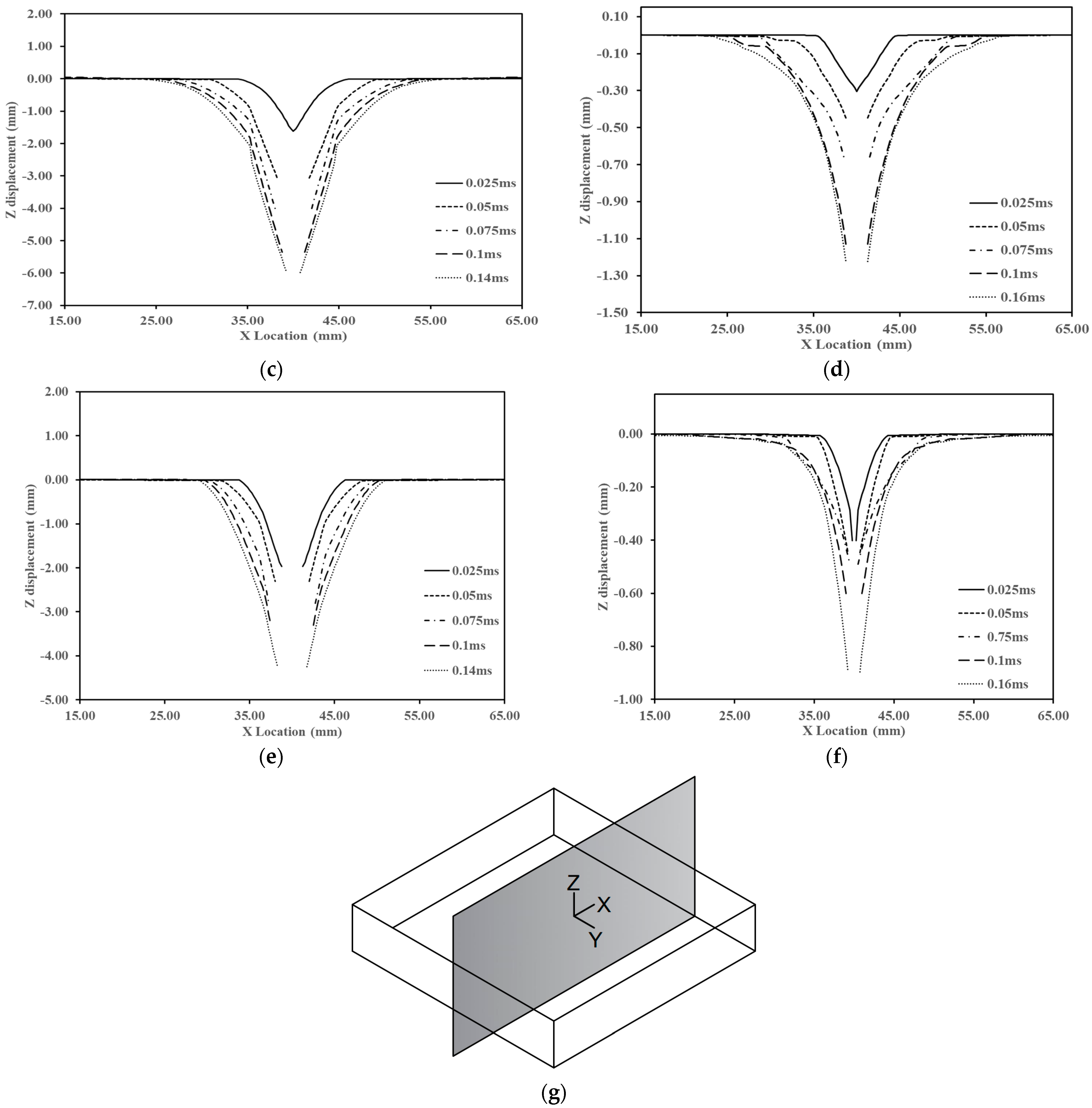 Processes 11 01435 g020b Processes 11 01435 g020b