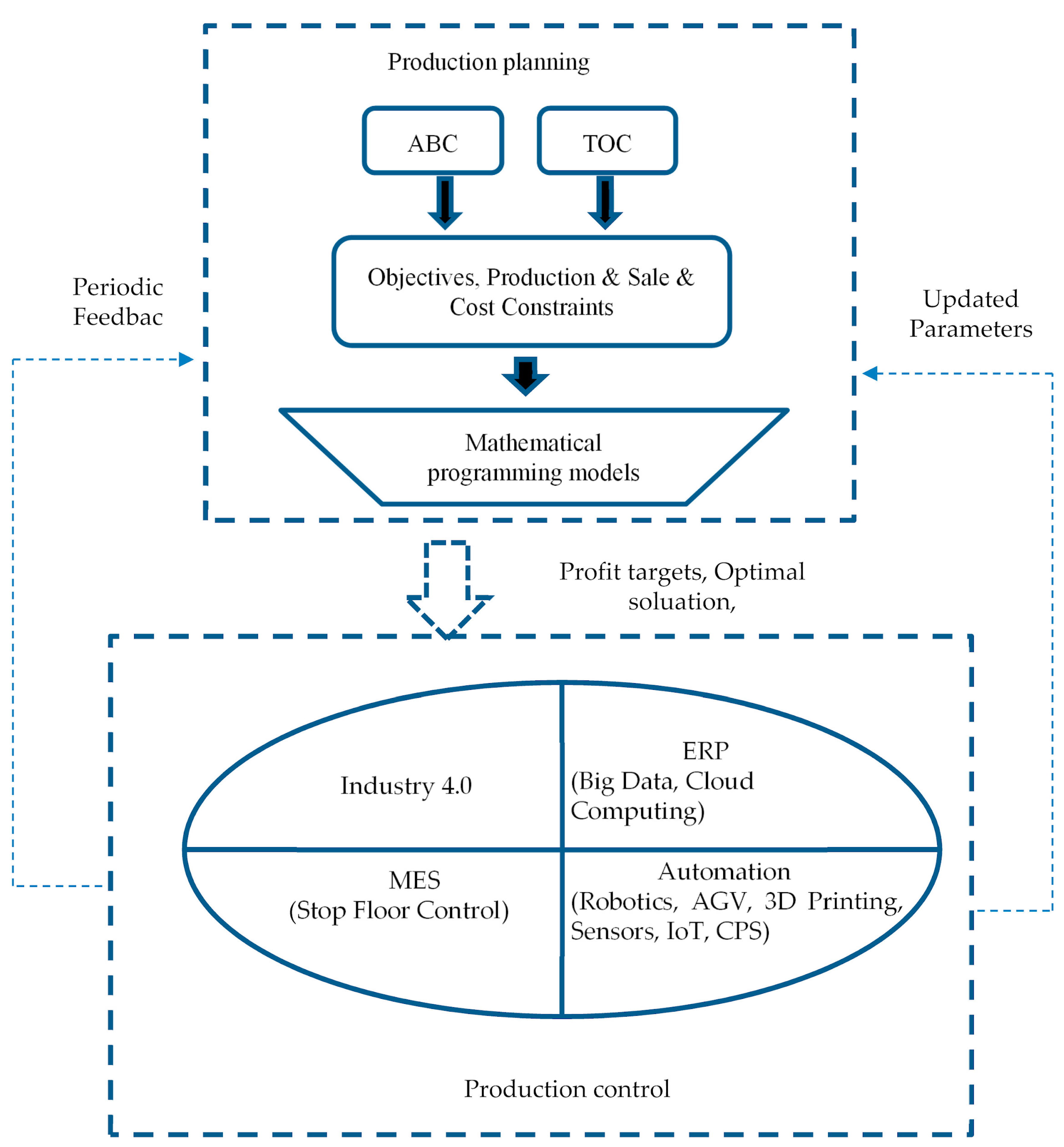 Processes 11 01439 g001