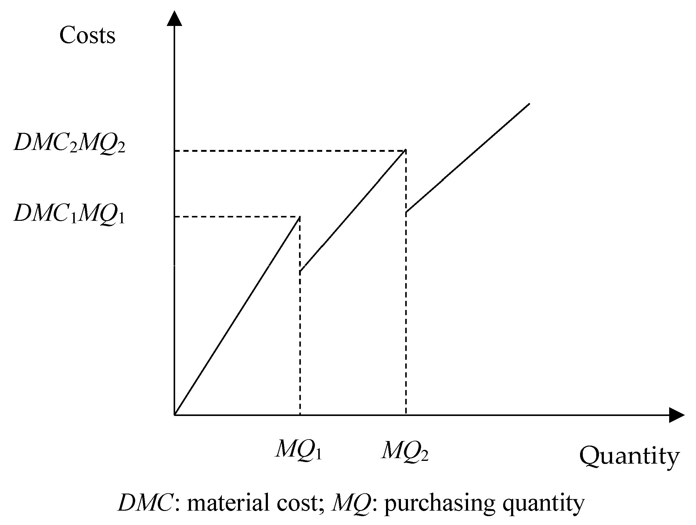 Processes 11 01439 g003