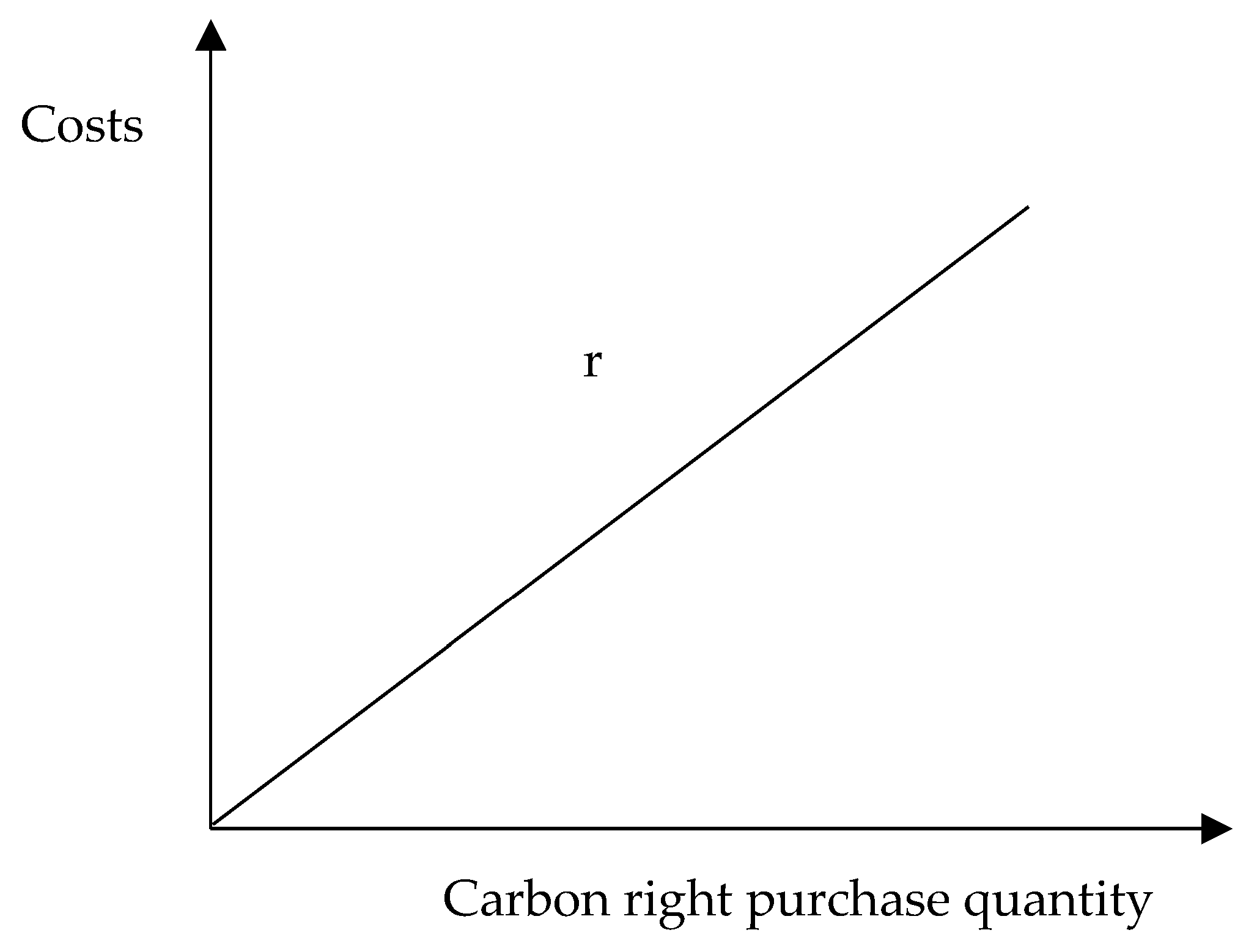 Processes 11 01439 g006