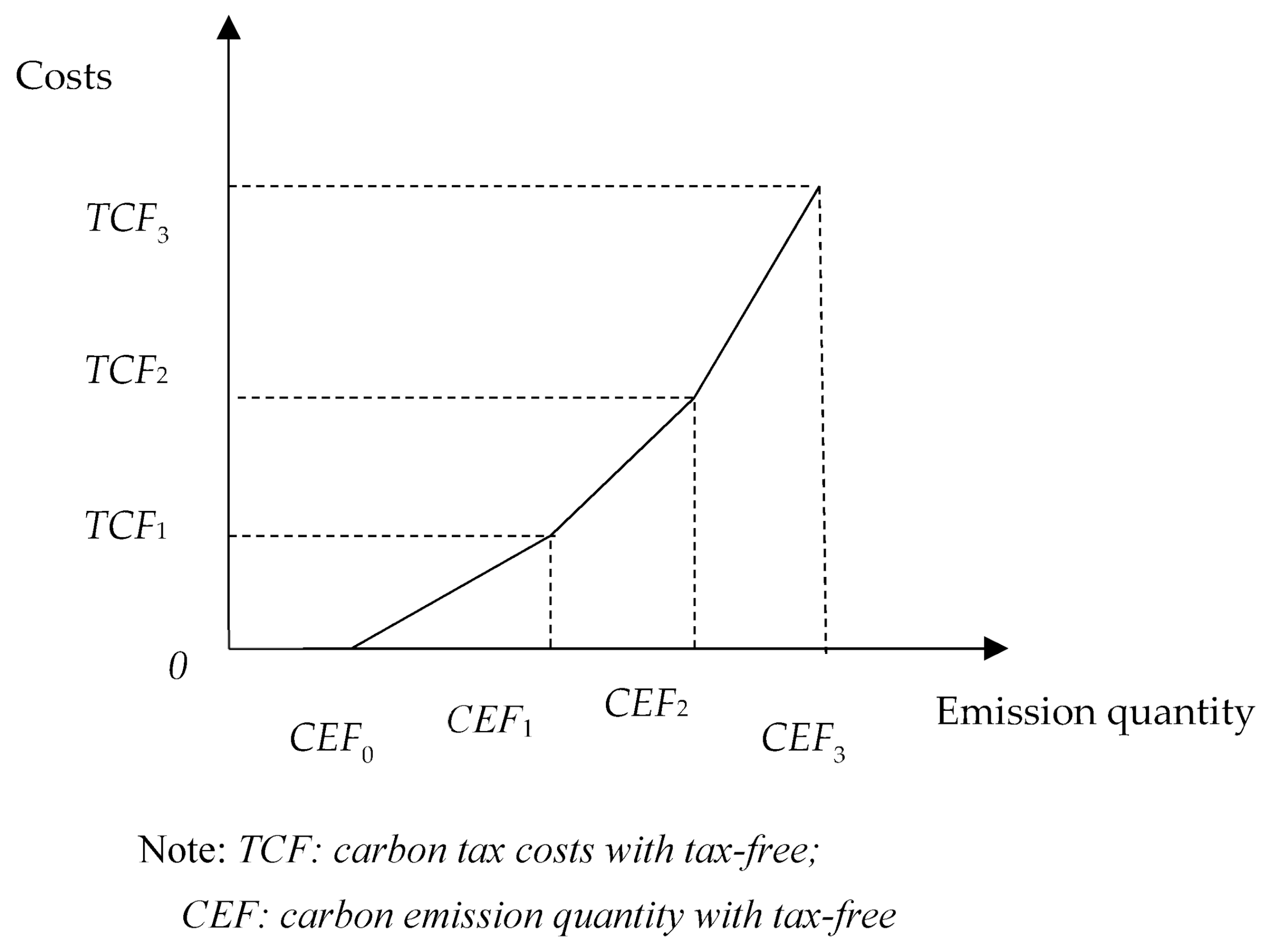 Processes, Free Full-Text