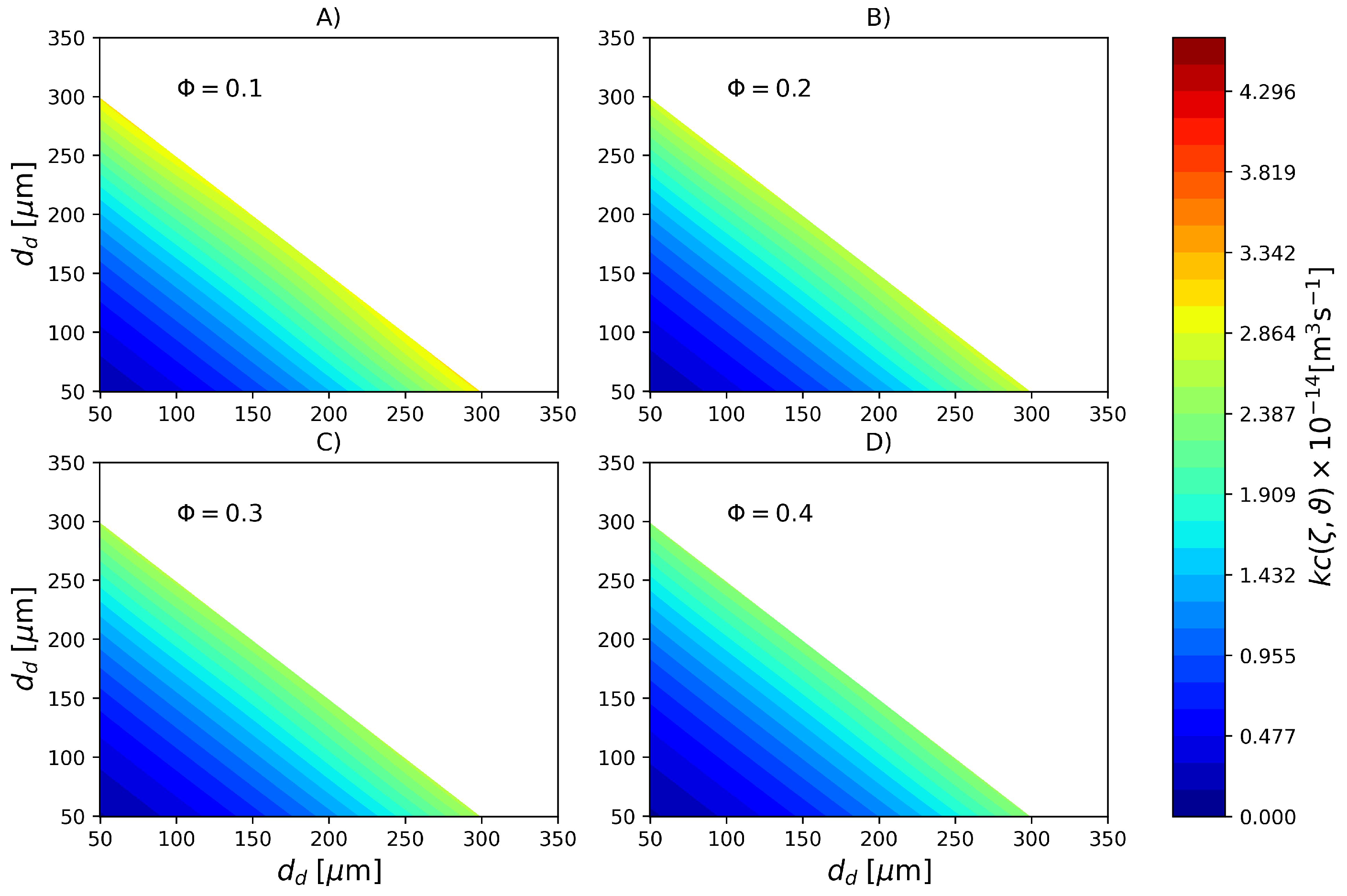 Processes | Free Full-Text | Modeling of Particle Size