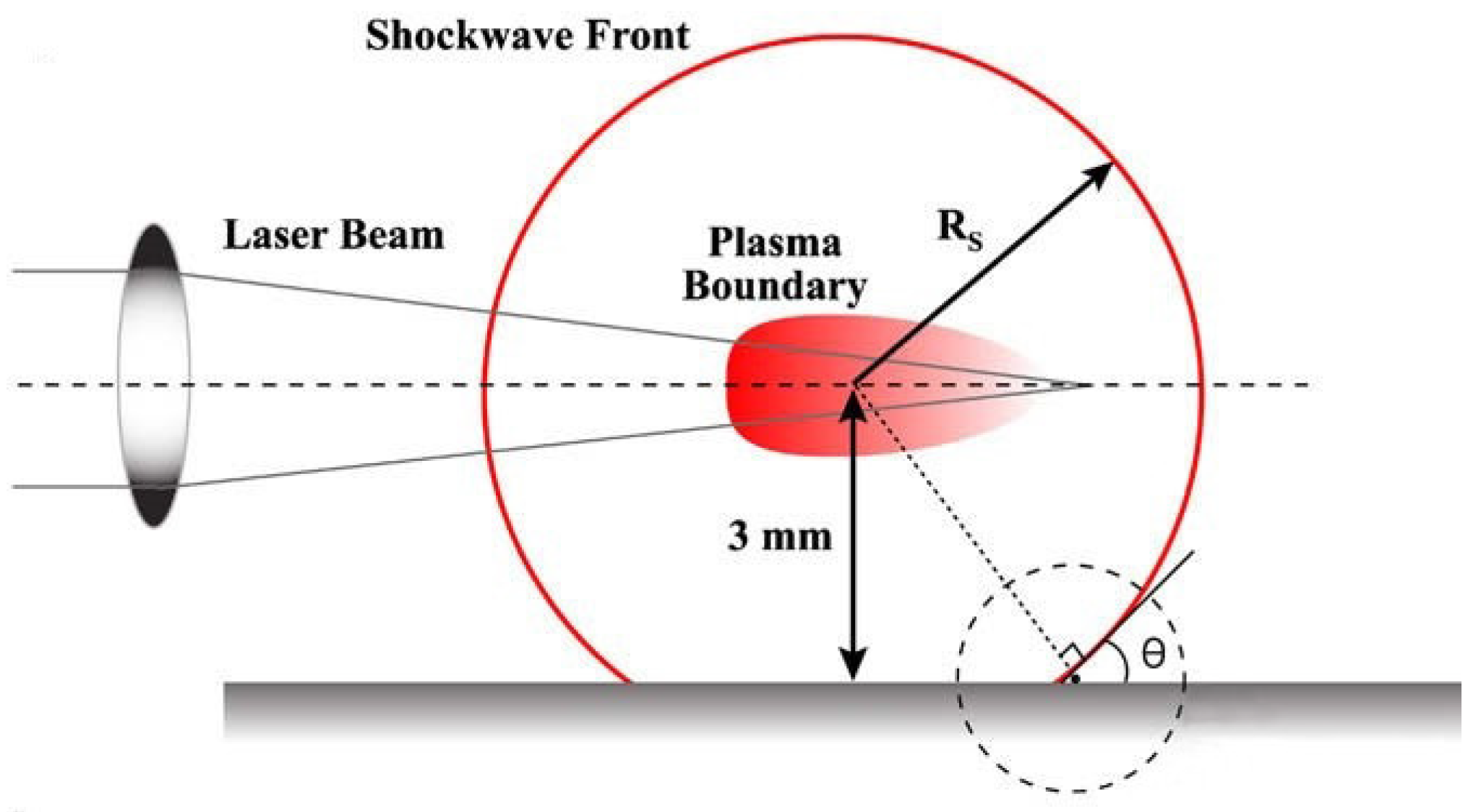 Processes | Free Full-Text | The Fundamental Mechanisms of Laser ...