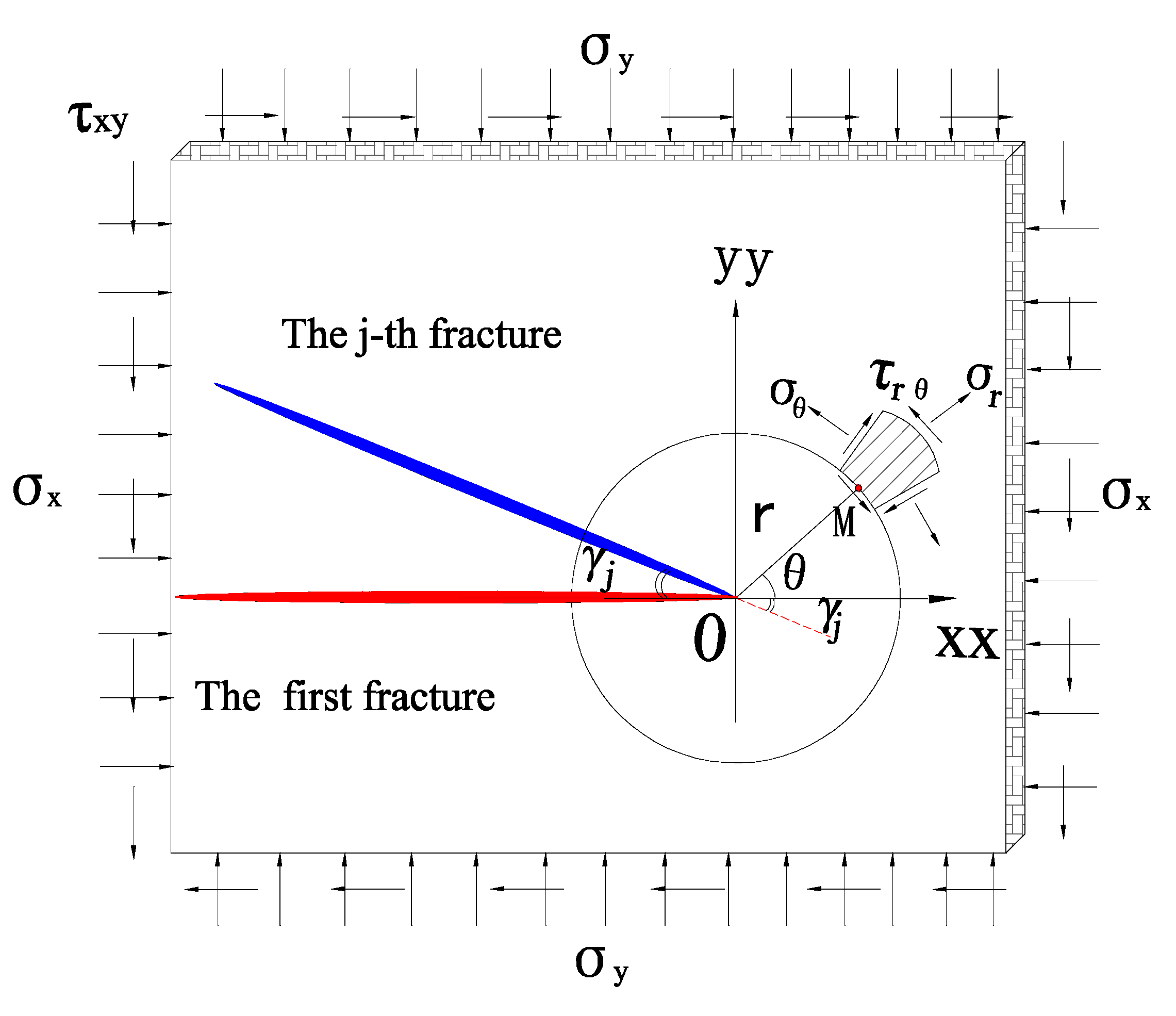 Processes 11 01447 g003 Processes 11 01447 g003