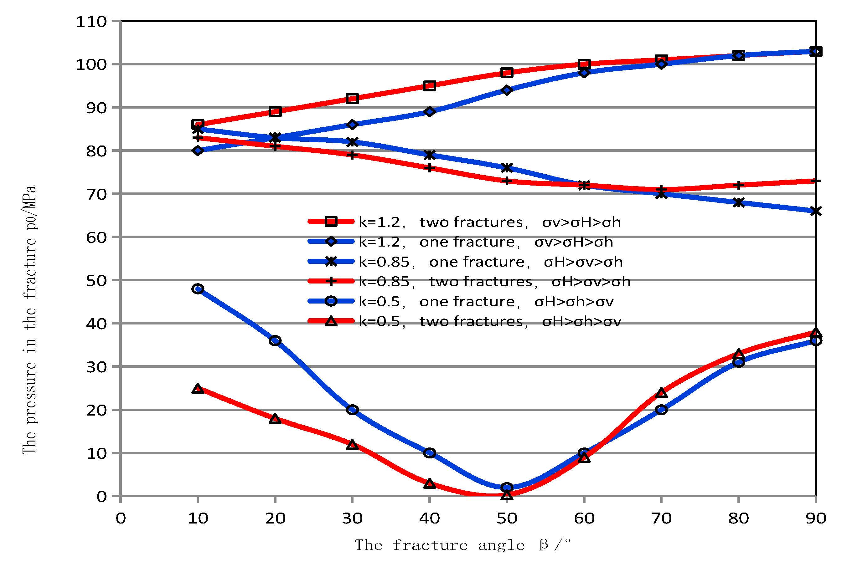 Processes 11 01447 g004 Processes 11 01447 g004