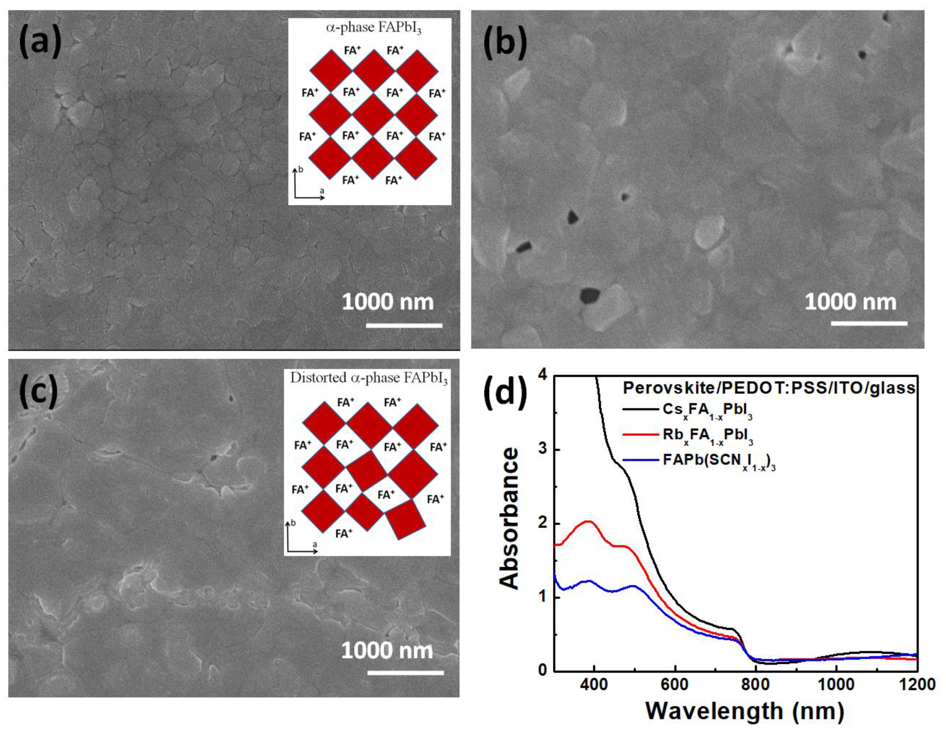 Processes 11 01450 g001 Processes 11 01450 g001