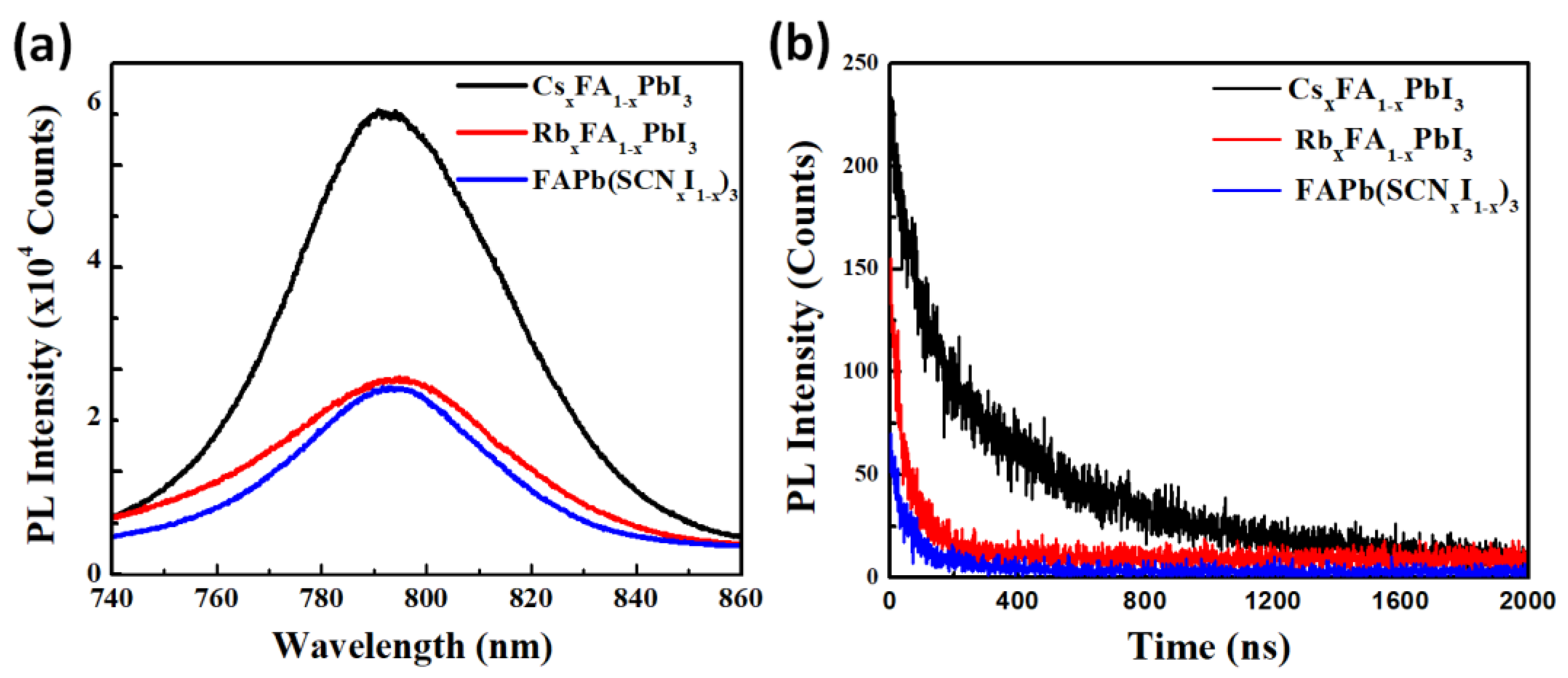 Processes 11 01450 g002 Processes 11 01450 g002