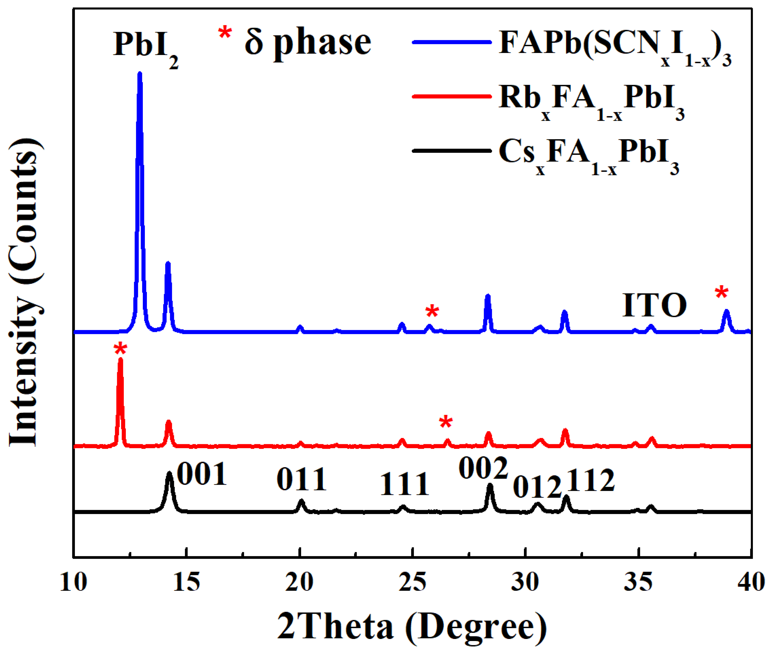 Processes 11 01450 g003 Processes 11 01450 g003