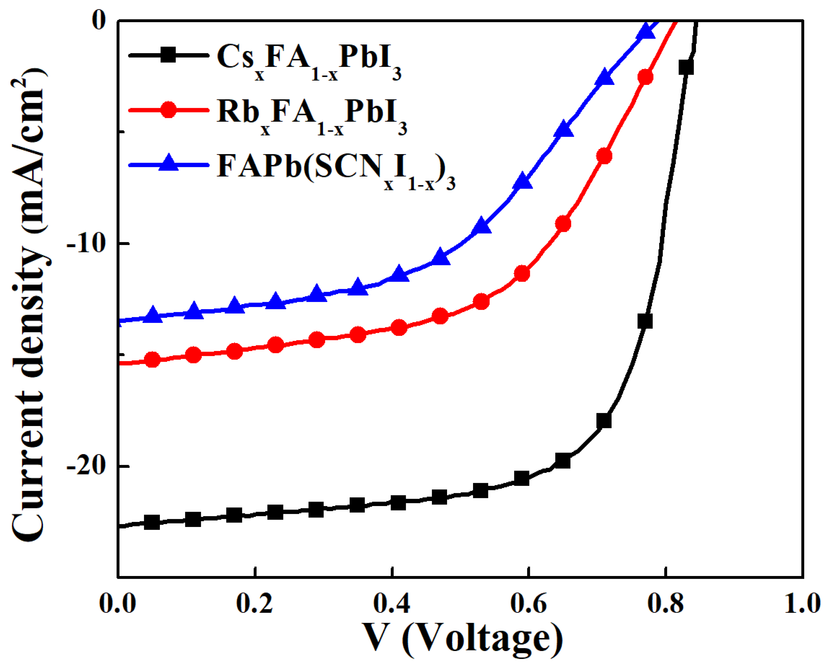 Processes 11 01450 g005 Processes 11 01450 g005