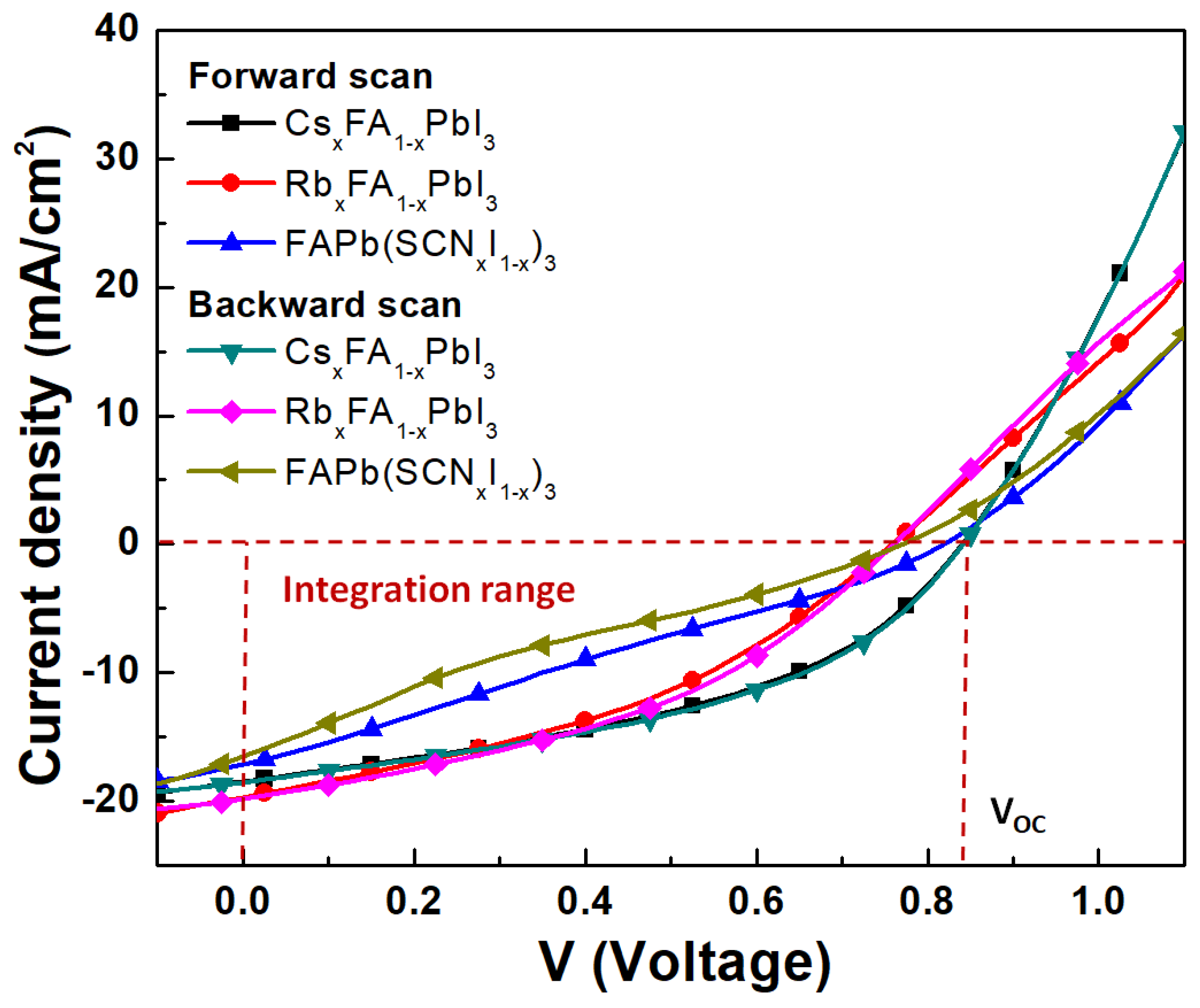 Processes 11 01450 g006 Processes 11 01450 g006