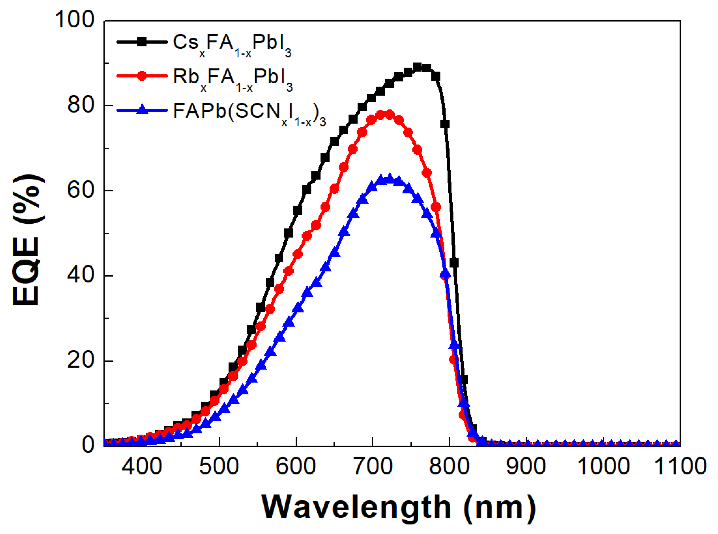 Processes 11 01450 g007 Processes 11 01450 g007