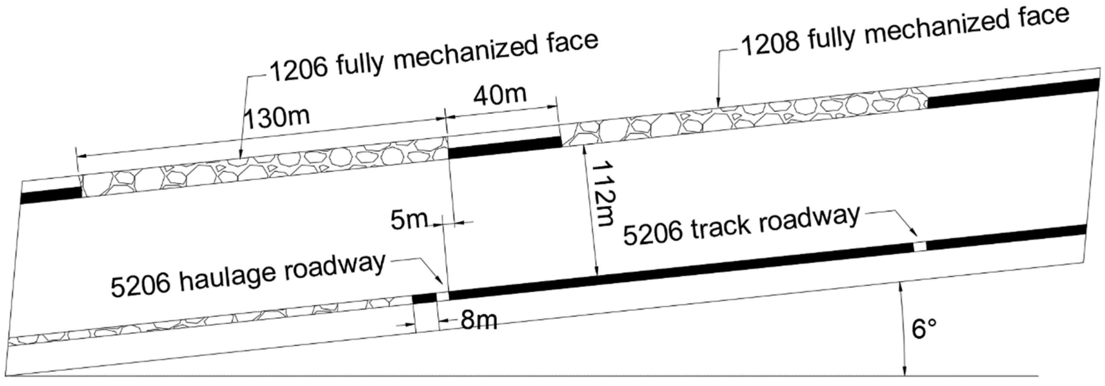 Processes 11 01453 g001 Processes 11 01453 g001