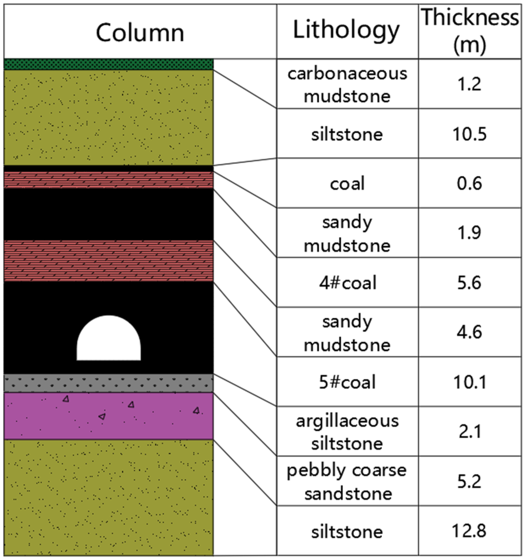 Processes 11 01453 g002 Processes 11 01453 g002