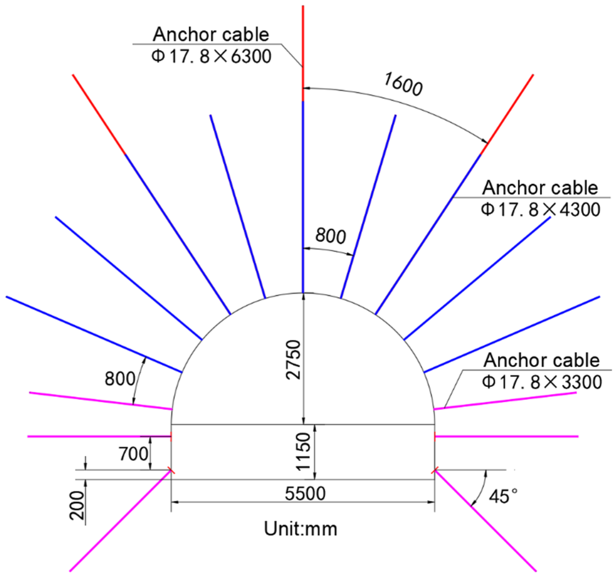 Processes 11 01453 g003 Processes 11 01453 g003