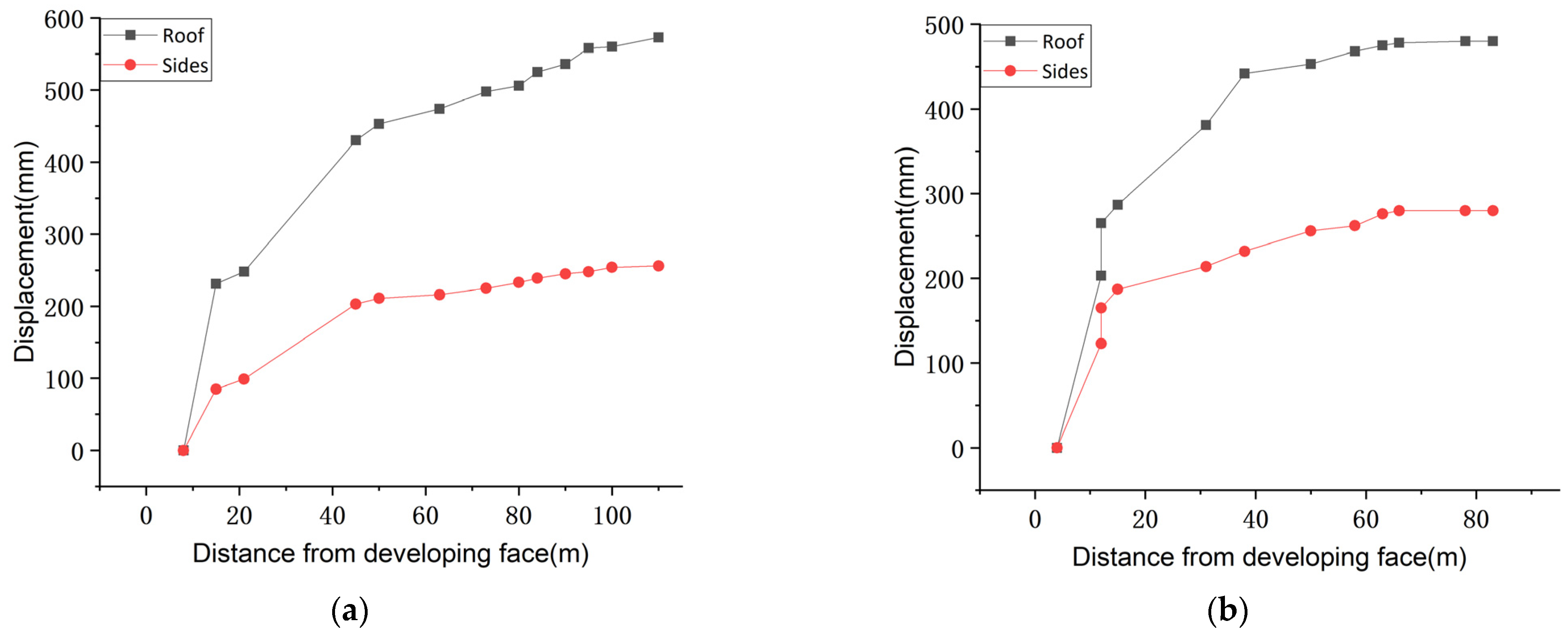 Processes 11 01453 g005 Processes 11 01453 g005