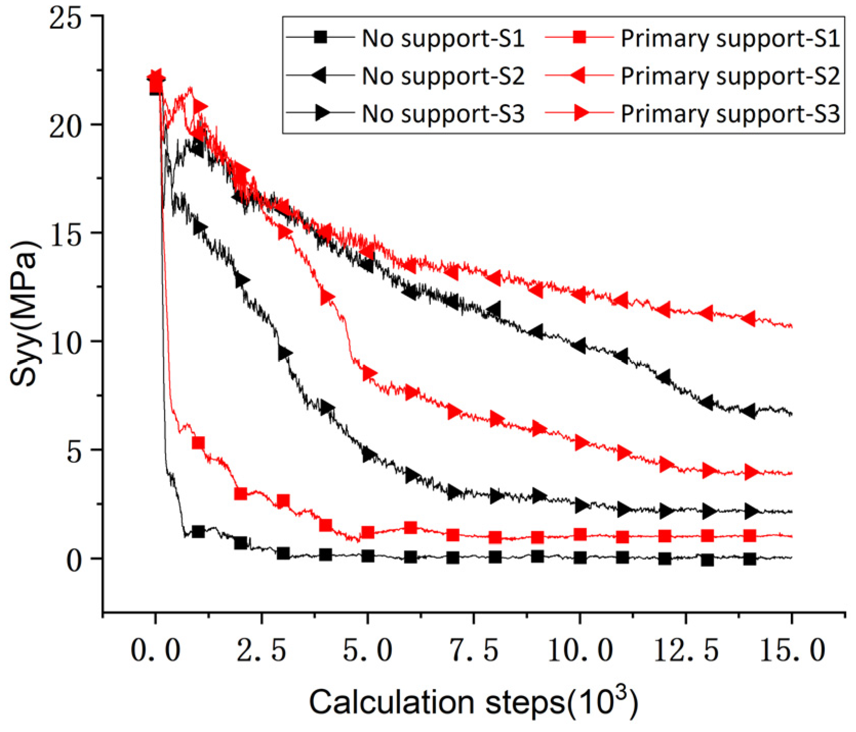 Processes 11 01453 g010 Processes 11 01453 g010