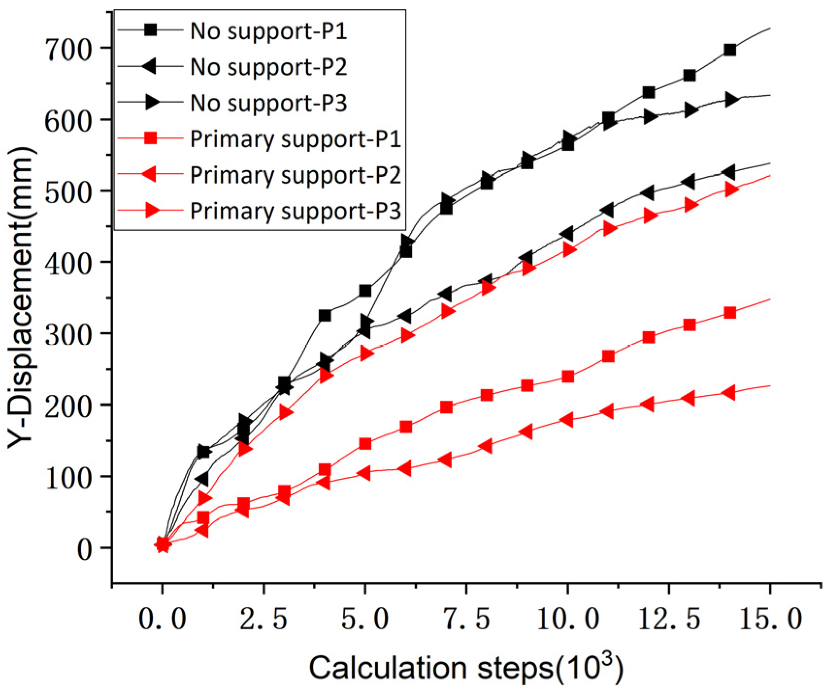 Processes 11 01453 g014 Processes 11 01453 g014