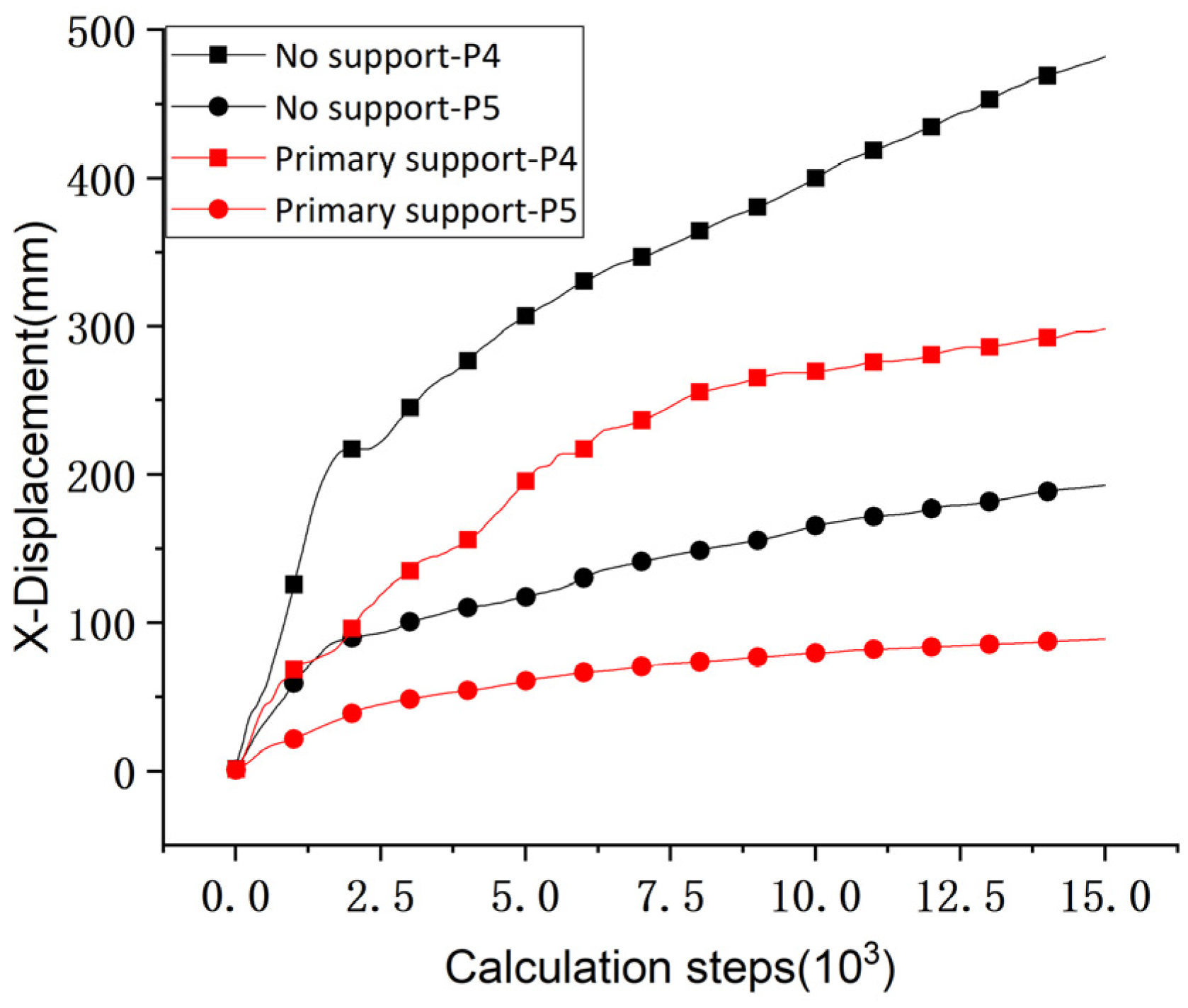 Processes 11 01453 g015 Processes 11 01453 g015
