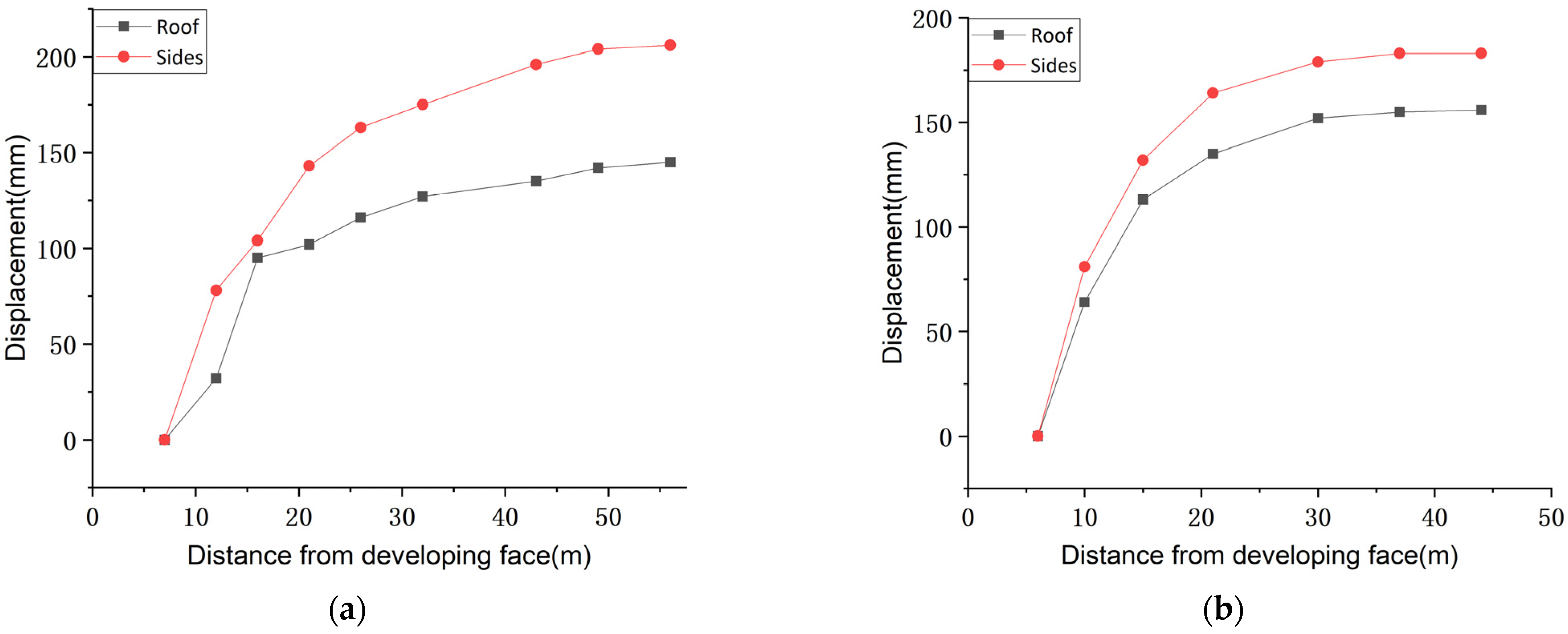 Processes 11 01453 g023 Processes 11 01453 g023
