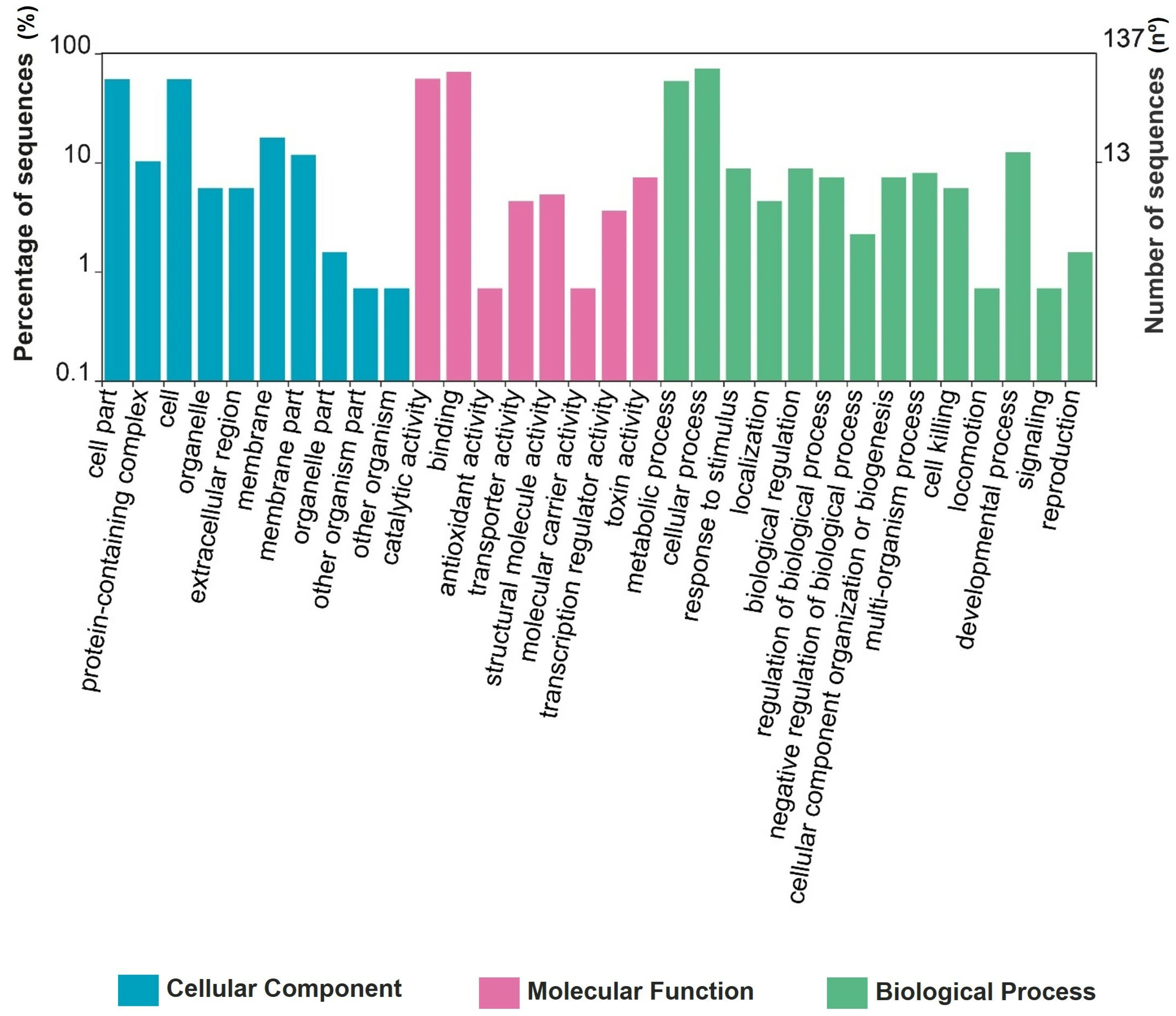 Processes 11 01455 g005 Processes 11 01455 g005