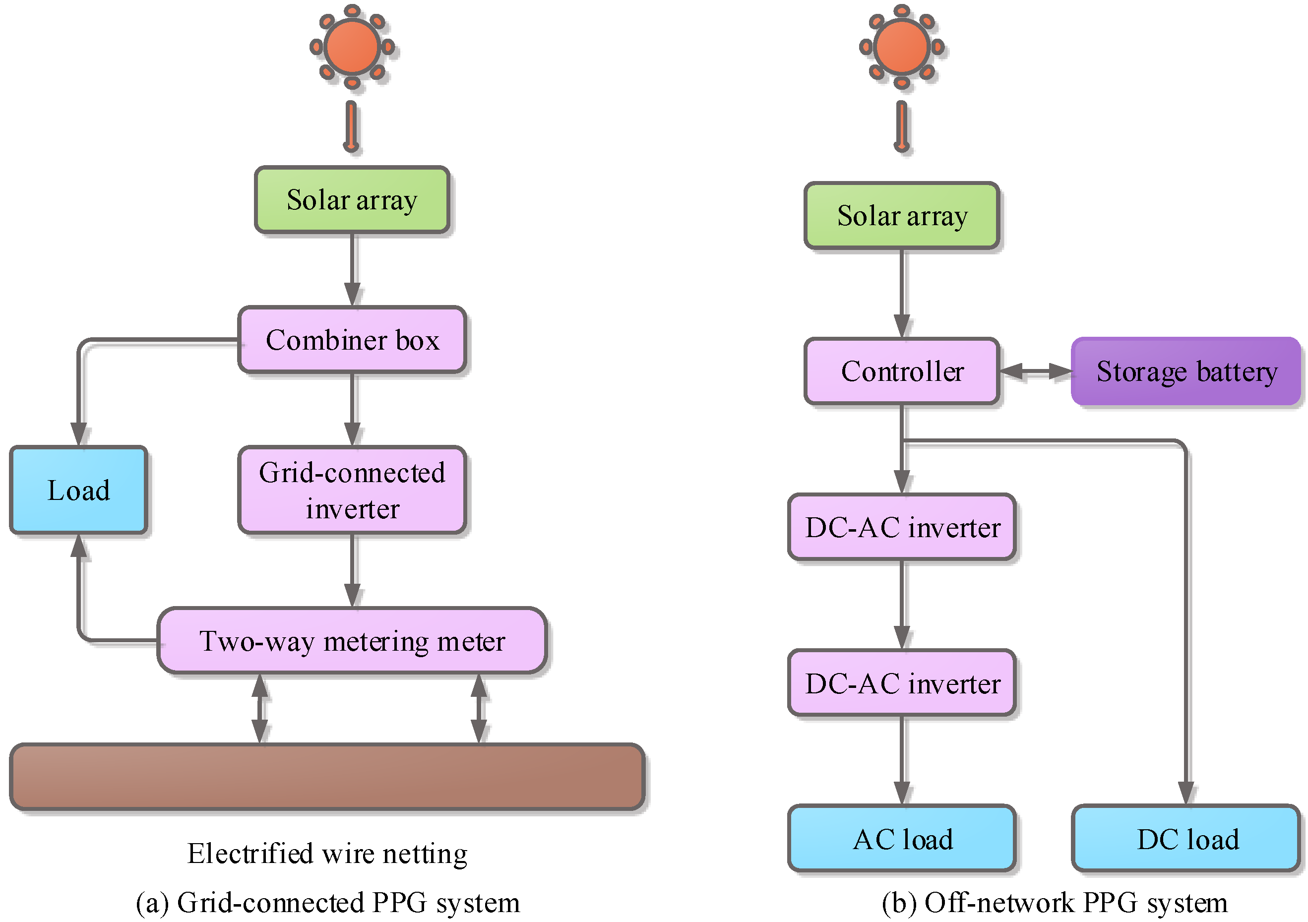 Processes 11 01456 g001