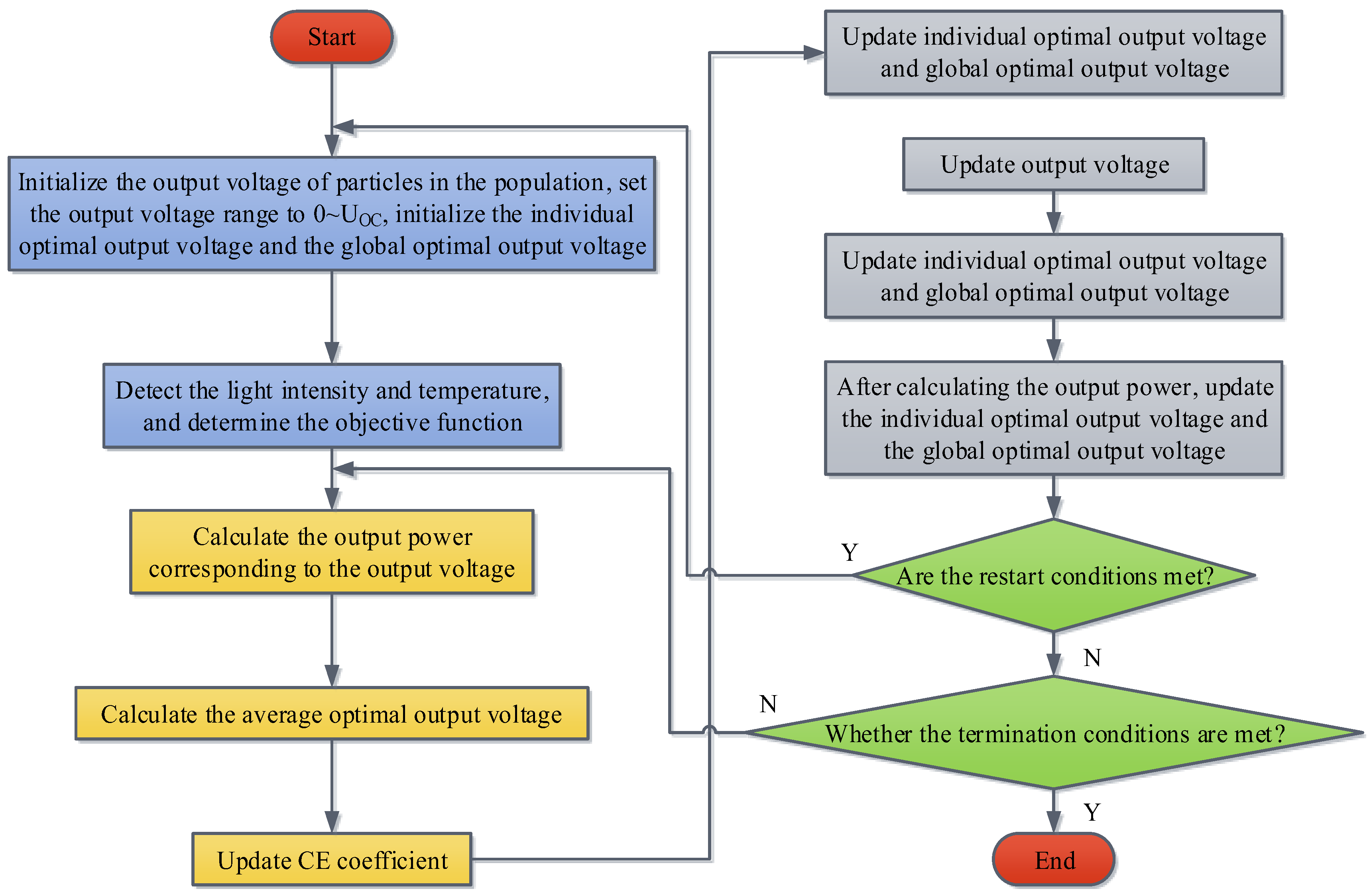 Processes 11 01456 g006