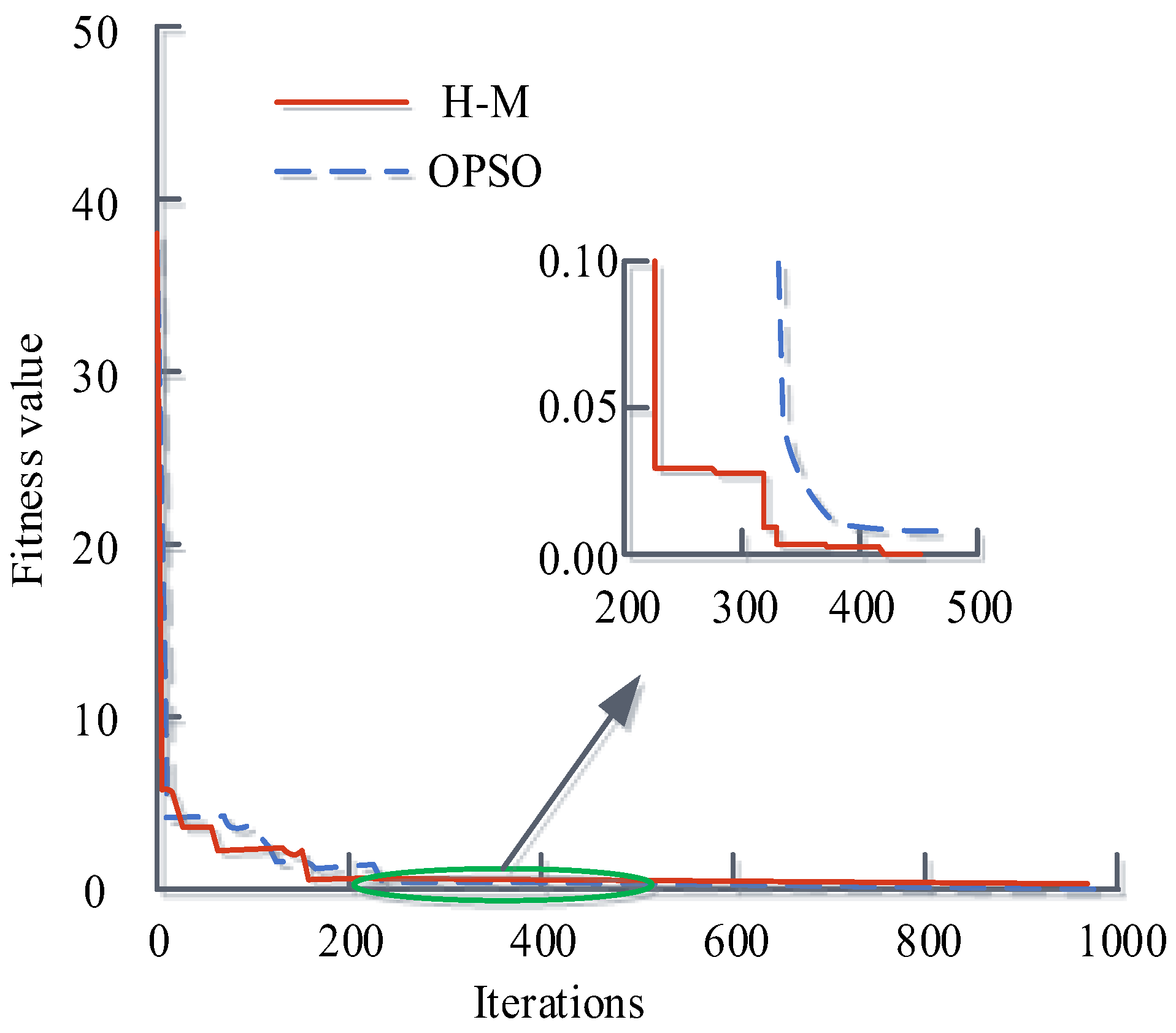 Processes 11 01456 g007