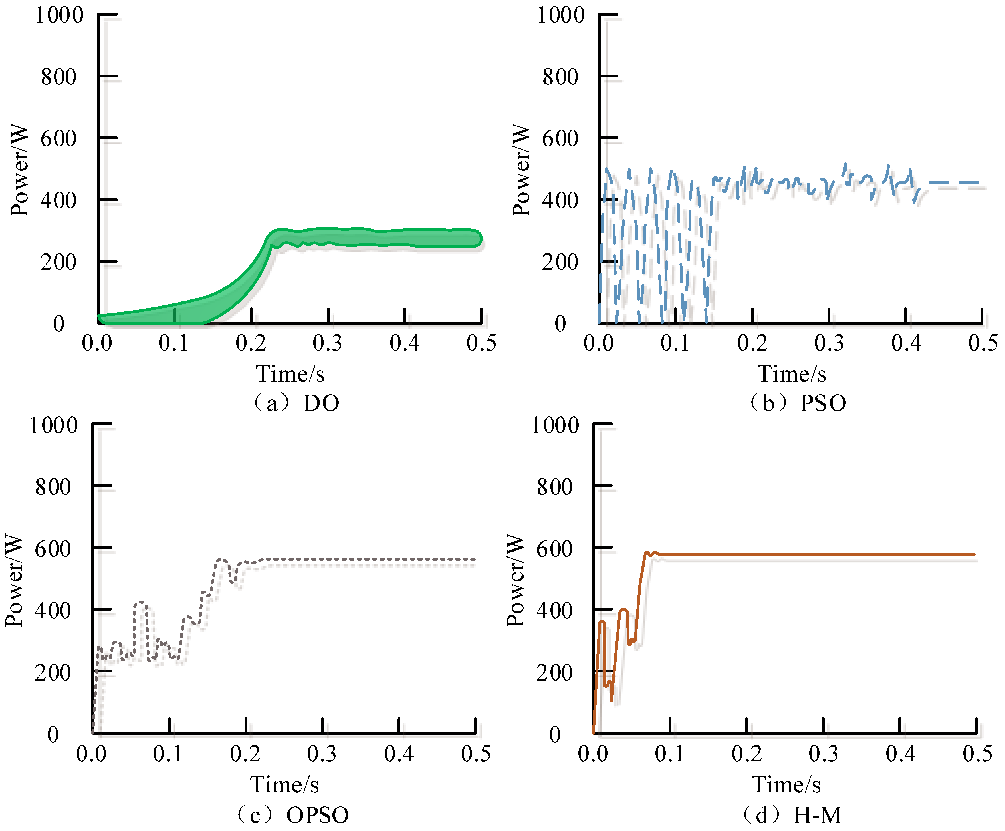 Processes 11 01456 g009