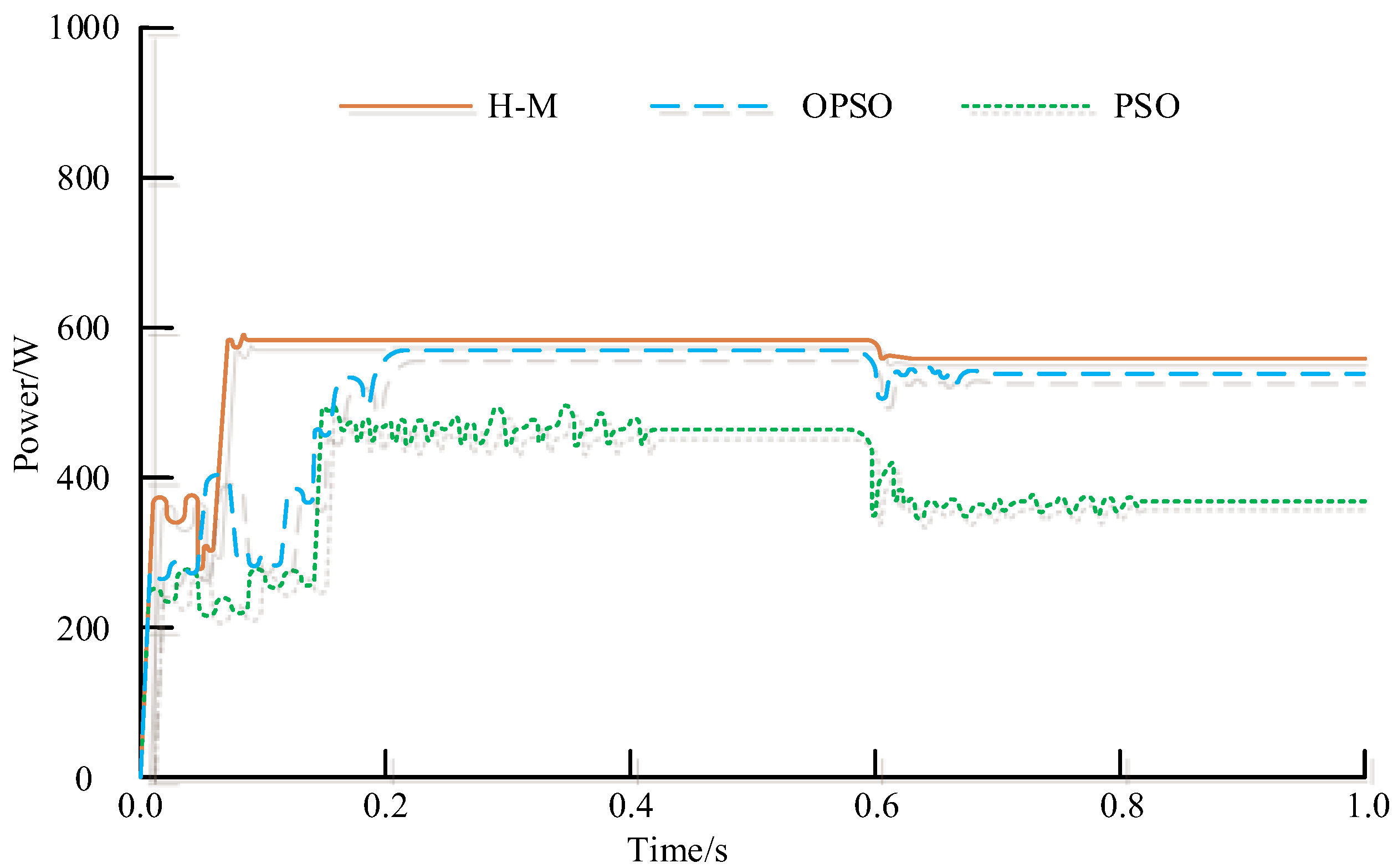 Processes 11 01456 g010