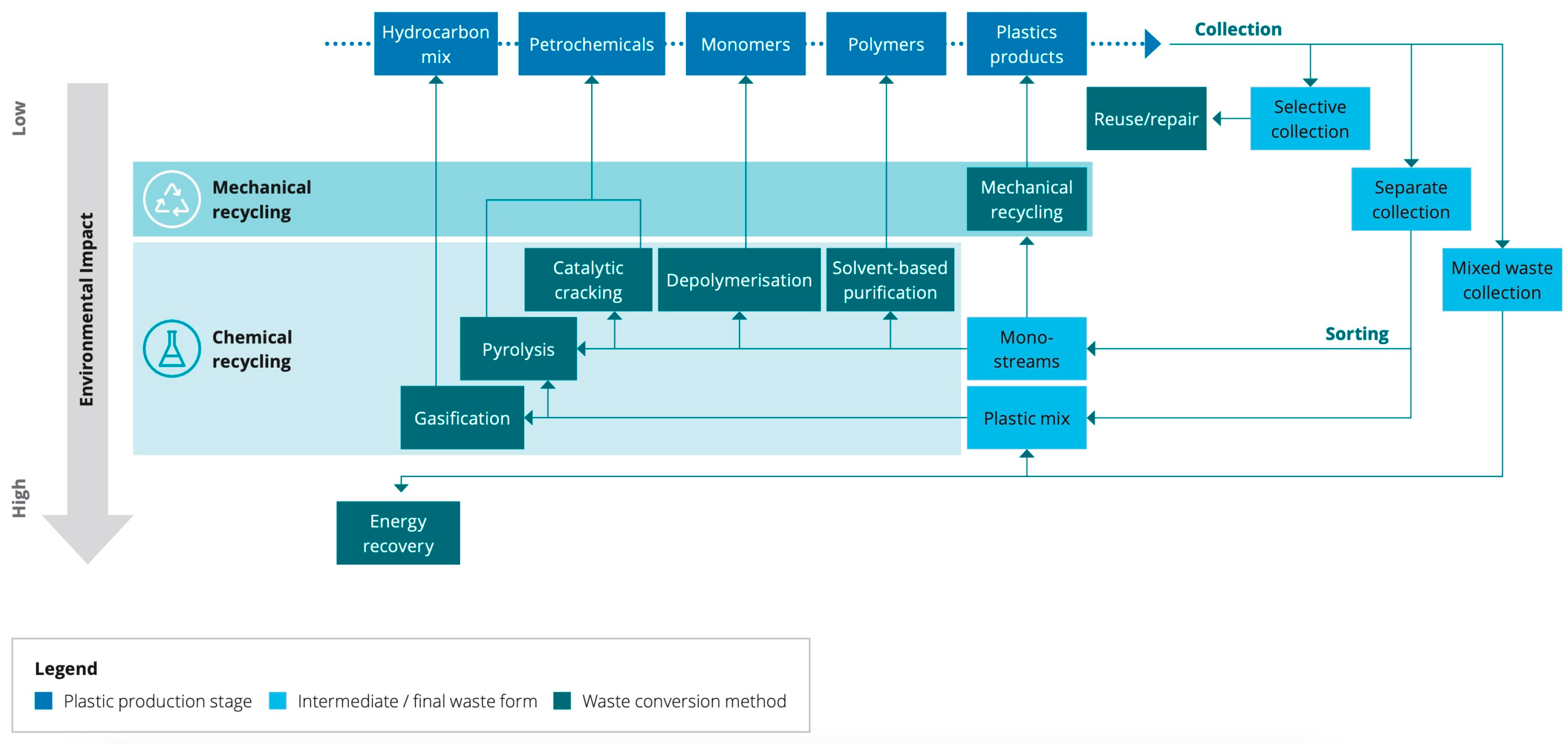 Processes 11 01457 g002 Processes 11 01457 g002