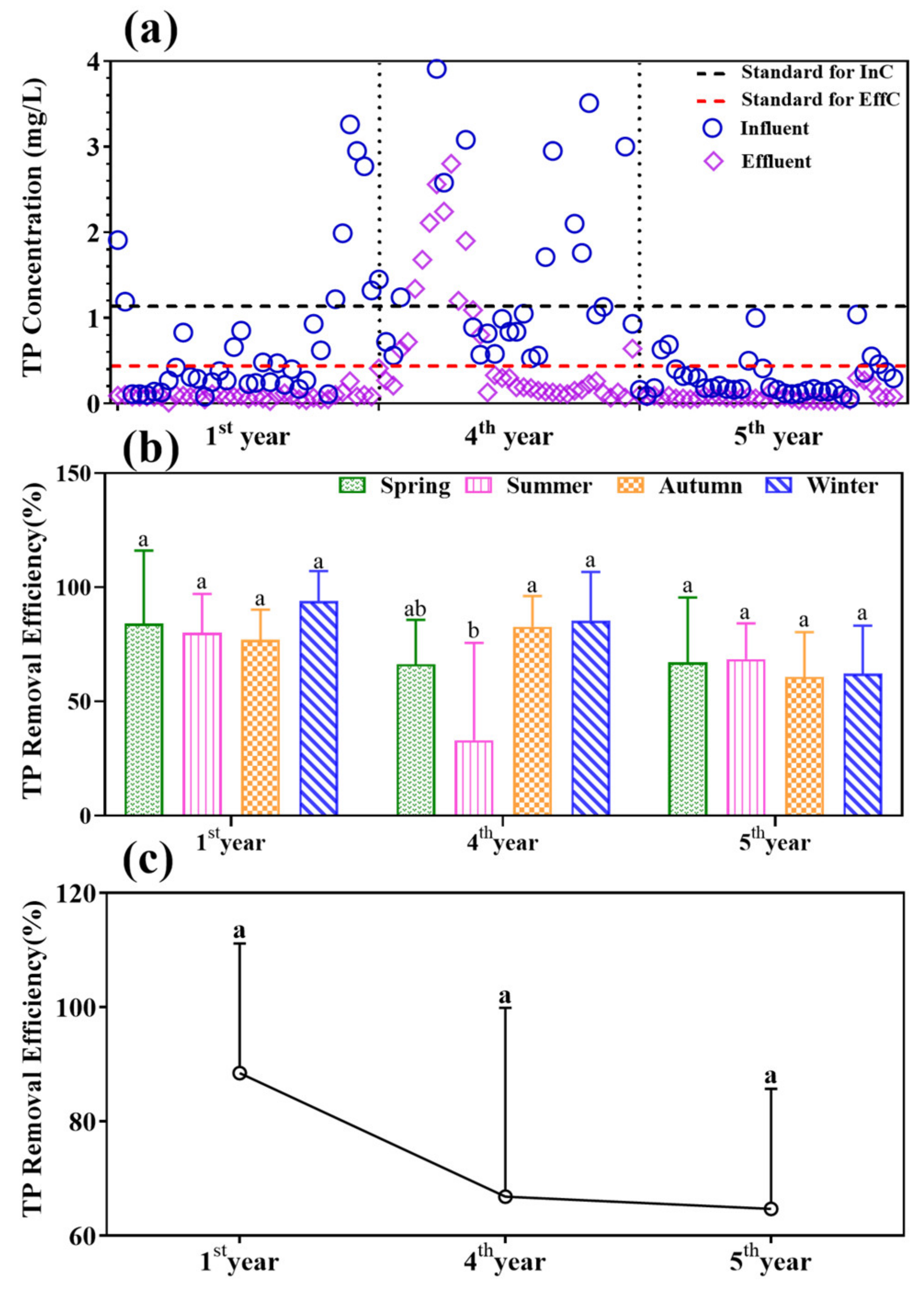 Processes 11 01469 g005 Processes 11 01469 g005