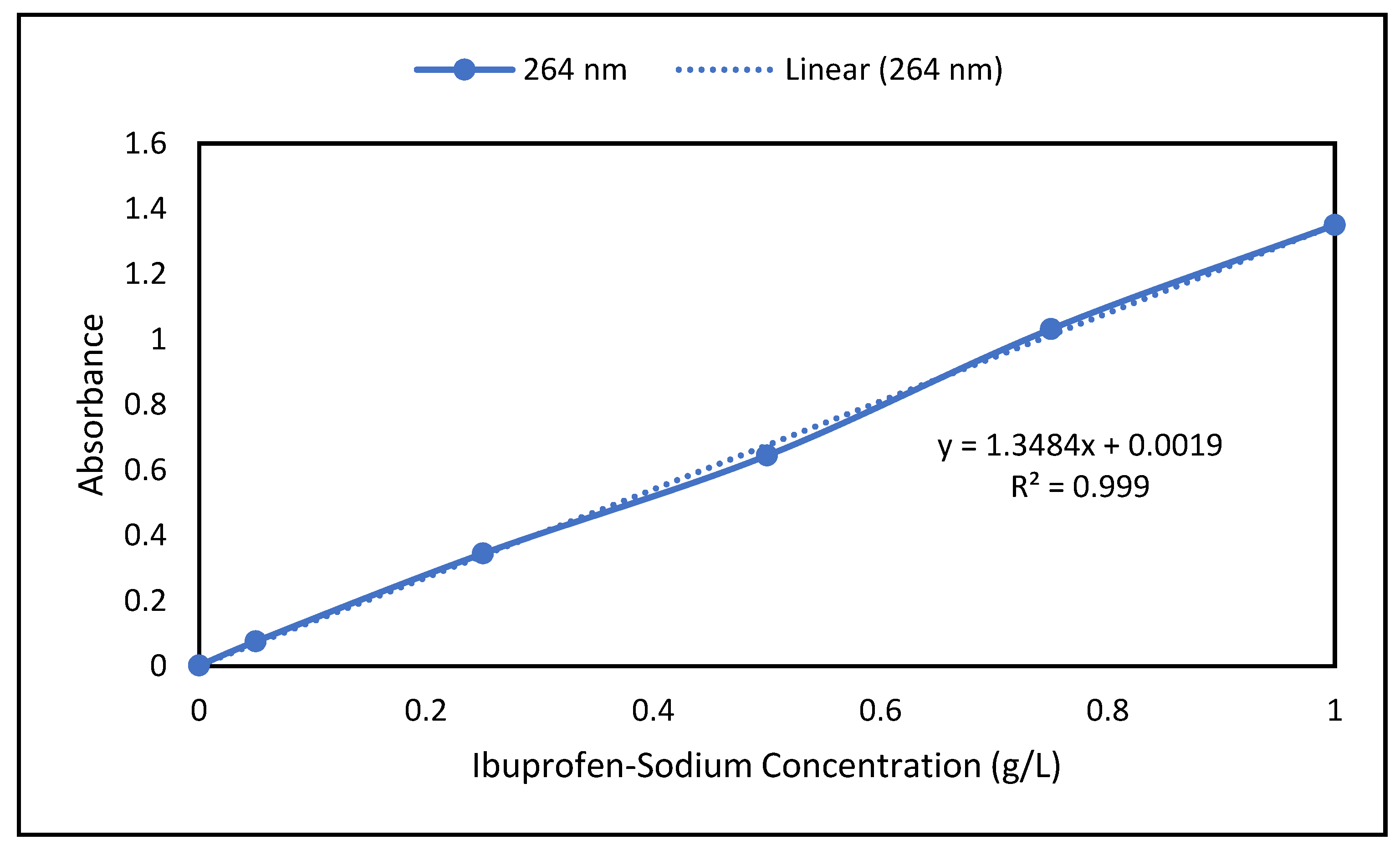 Processes 11 01470 g001