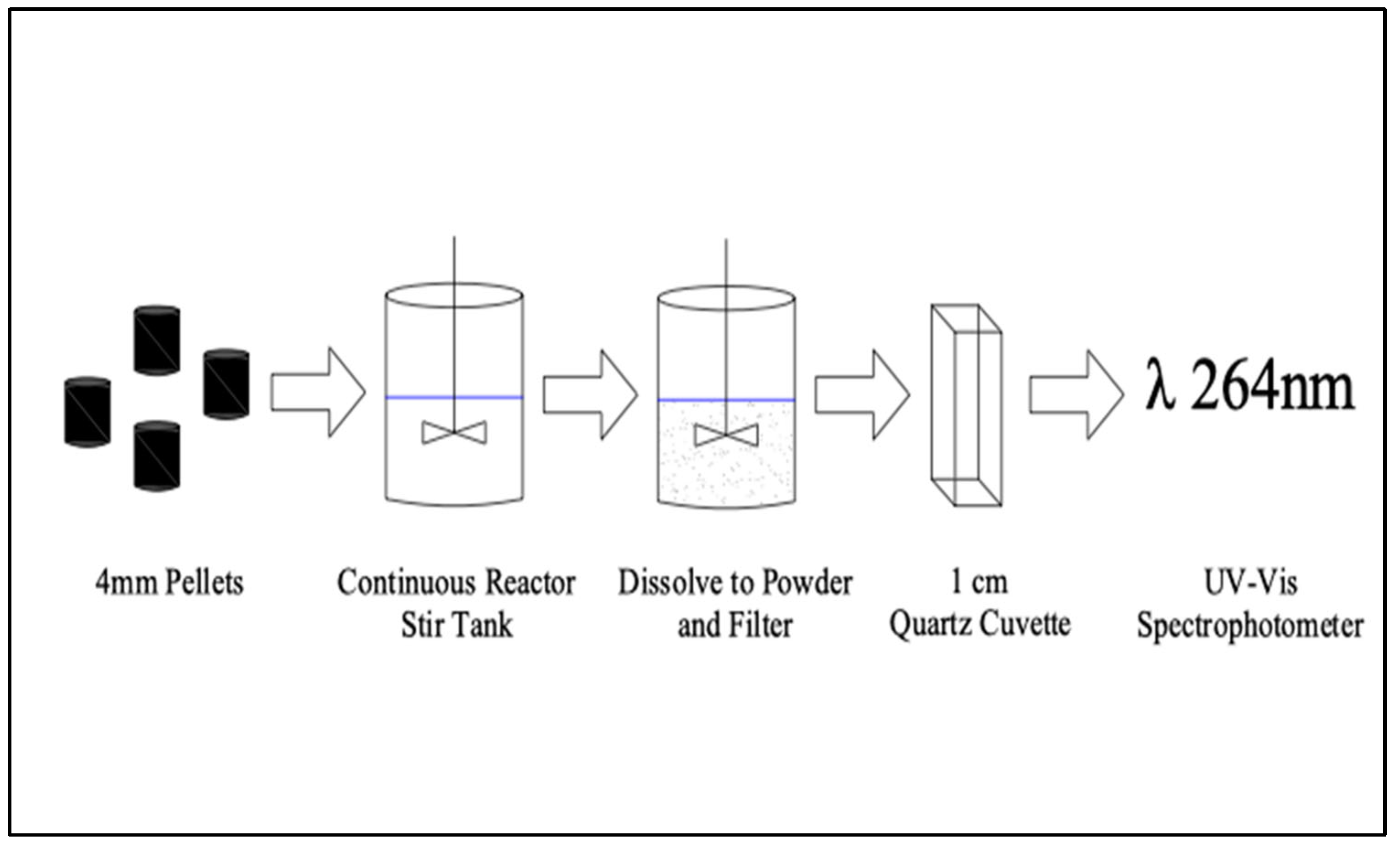 Processes 11 01470 g003