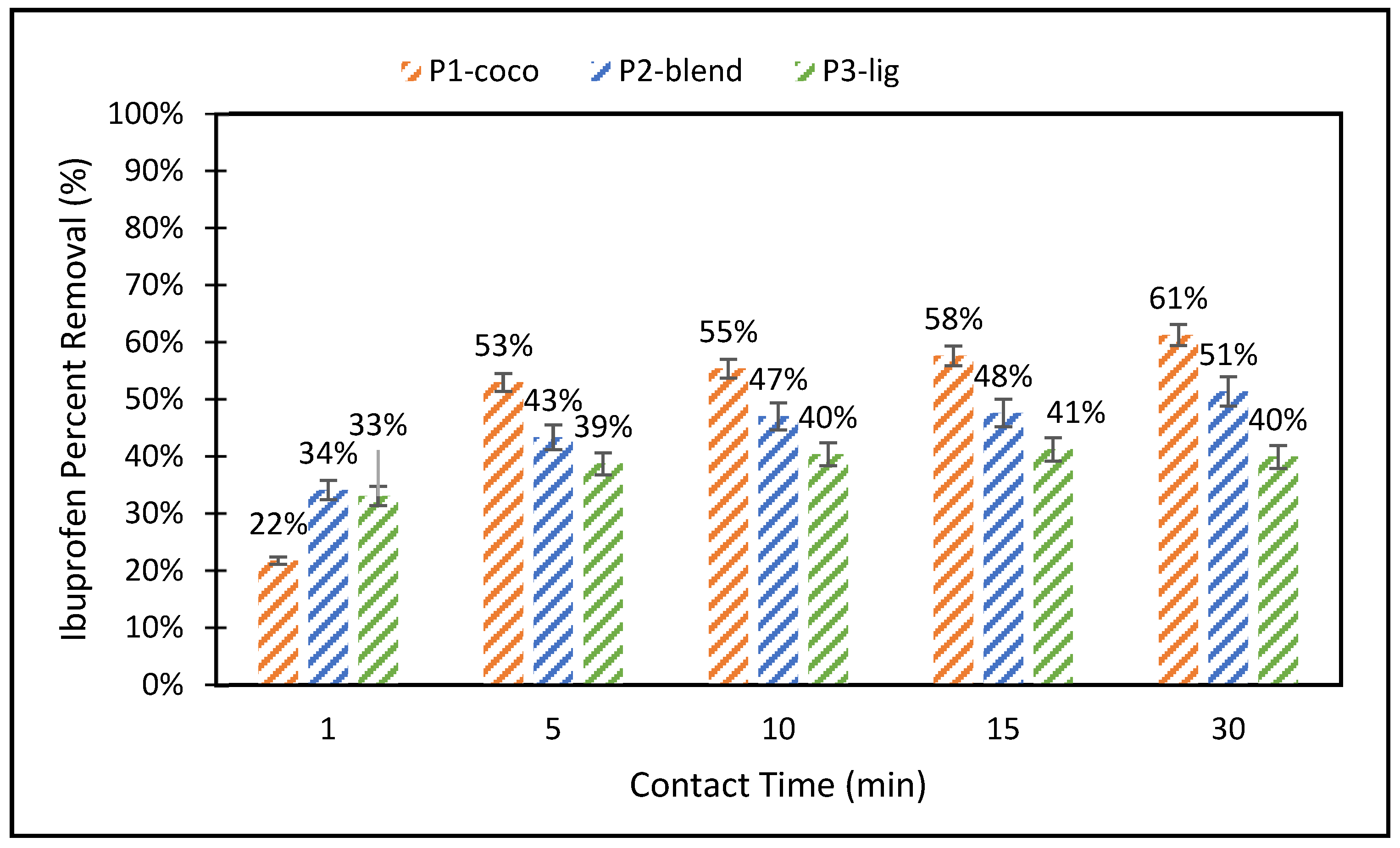Processes 11 01470 g005