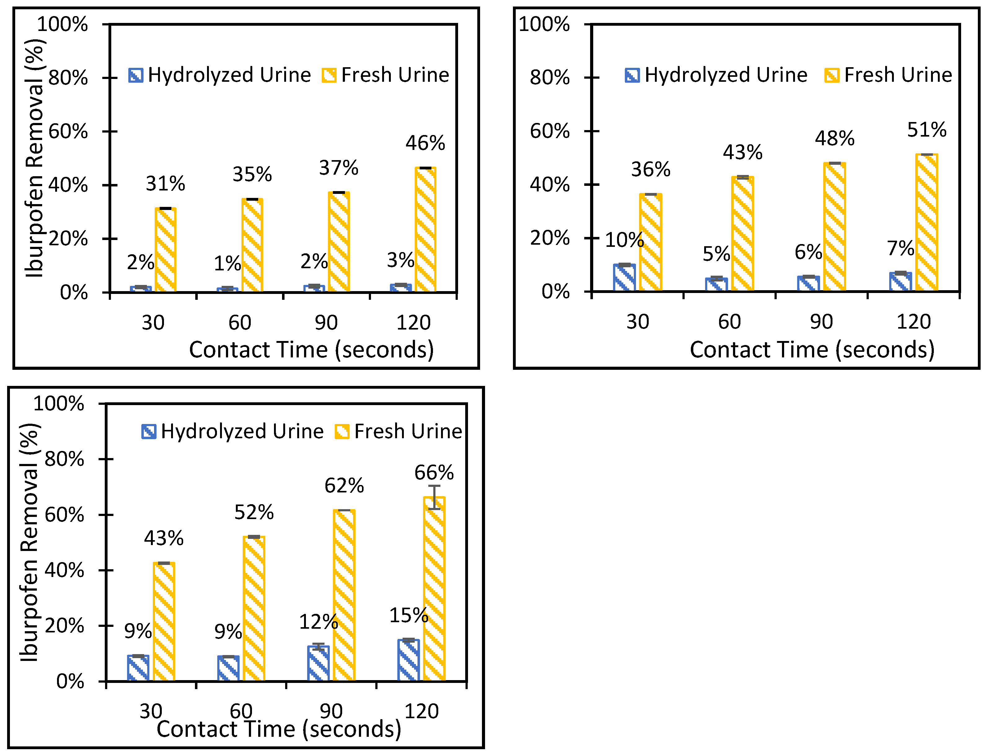 Processes 11 01470 g006