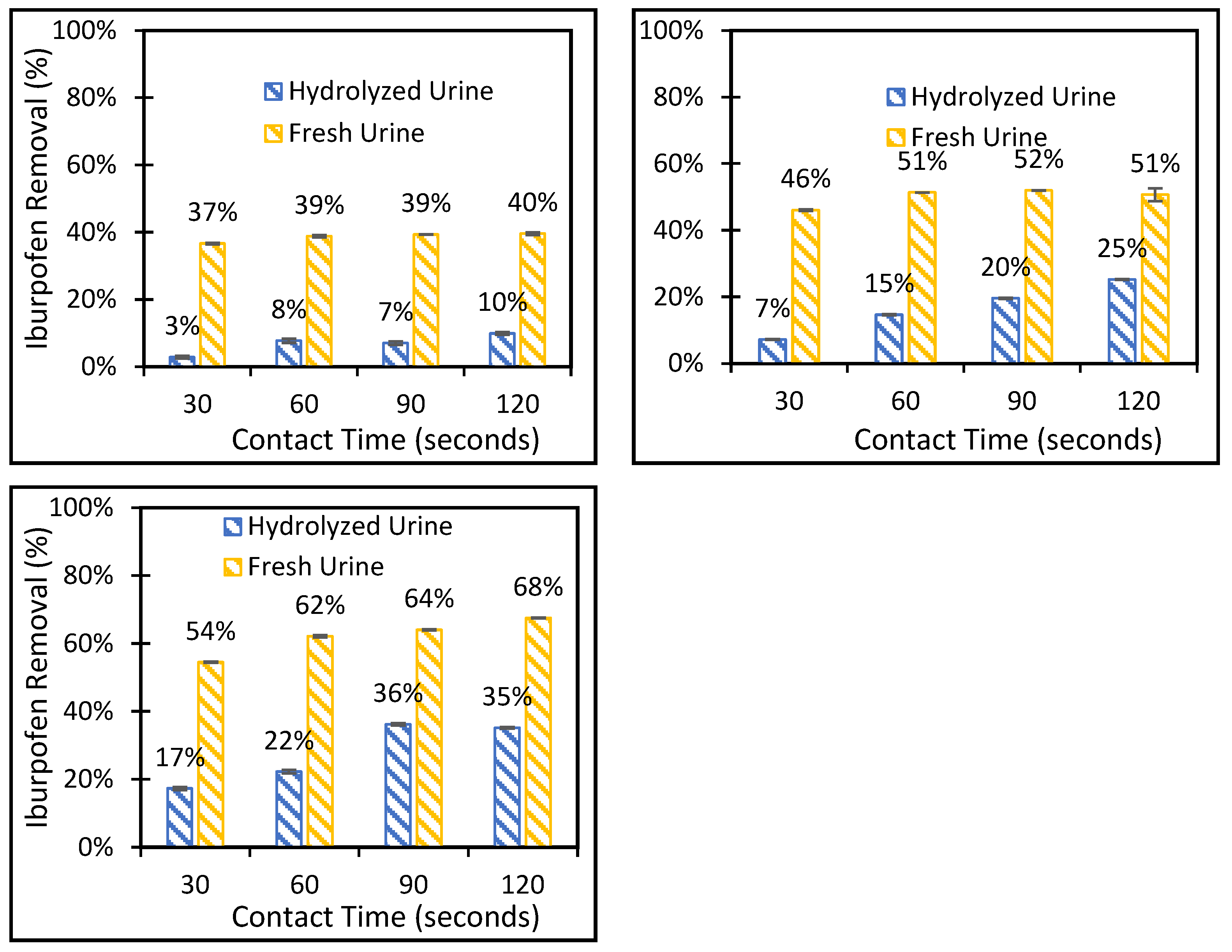 Processes 11 01470 g007