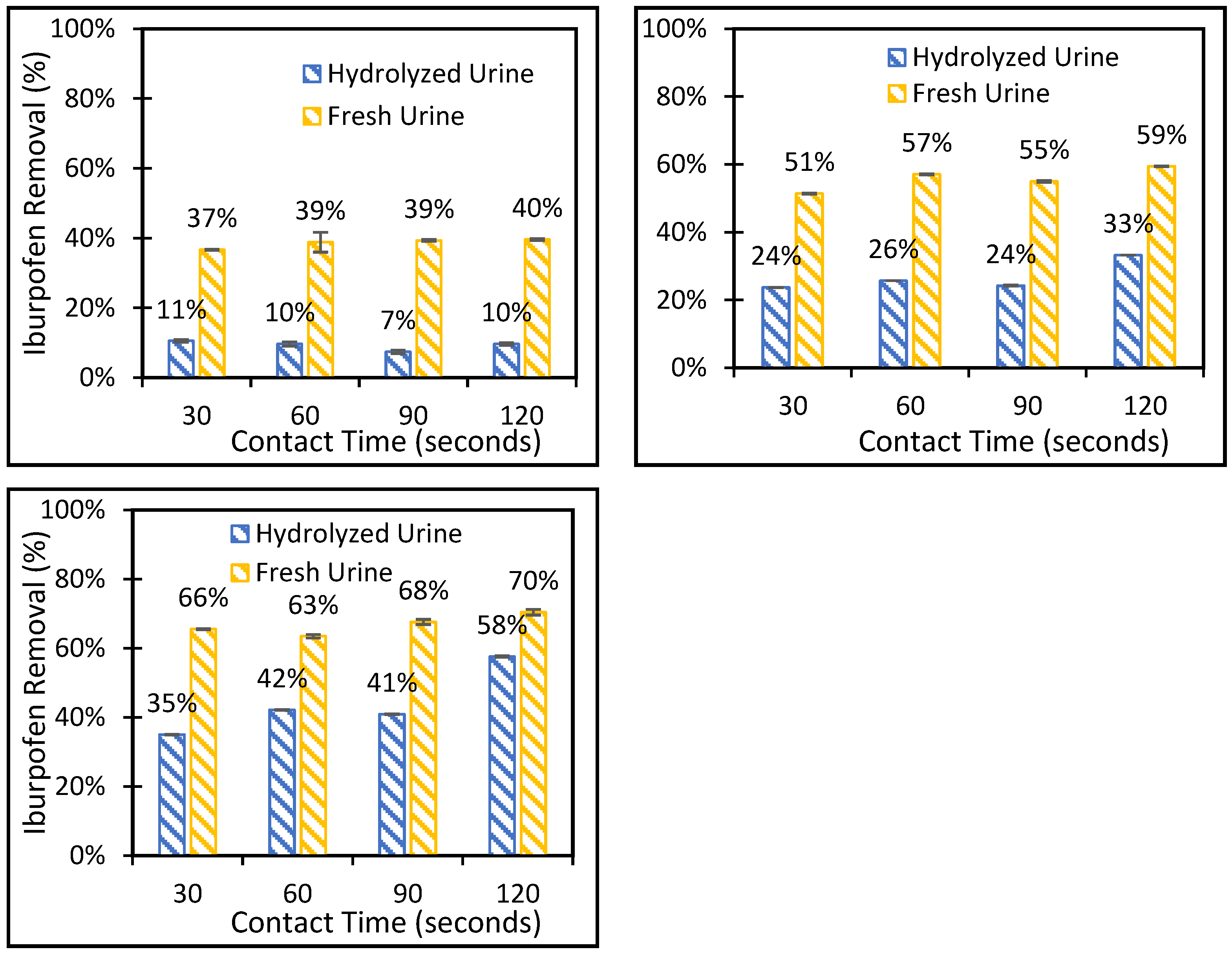Processes 11 01470 g008