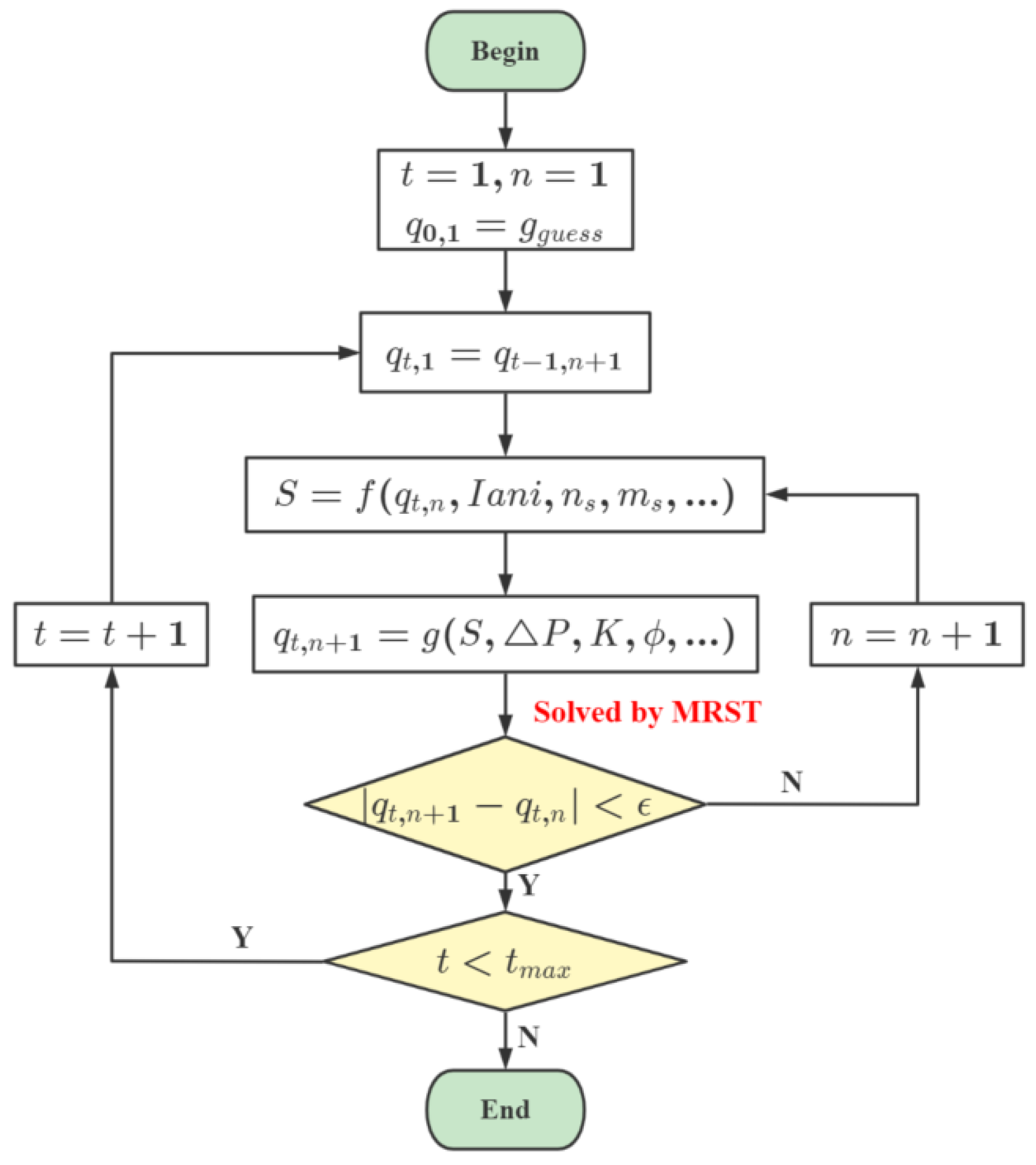 Processes 11 01471 g002