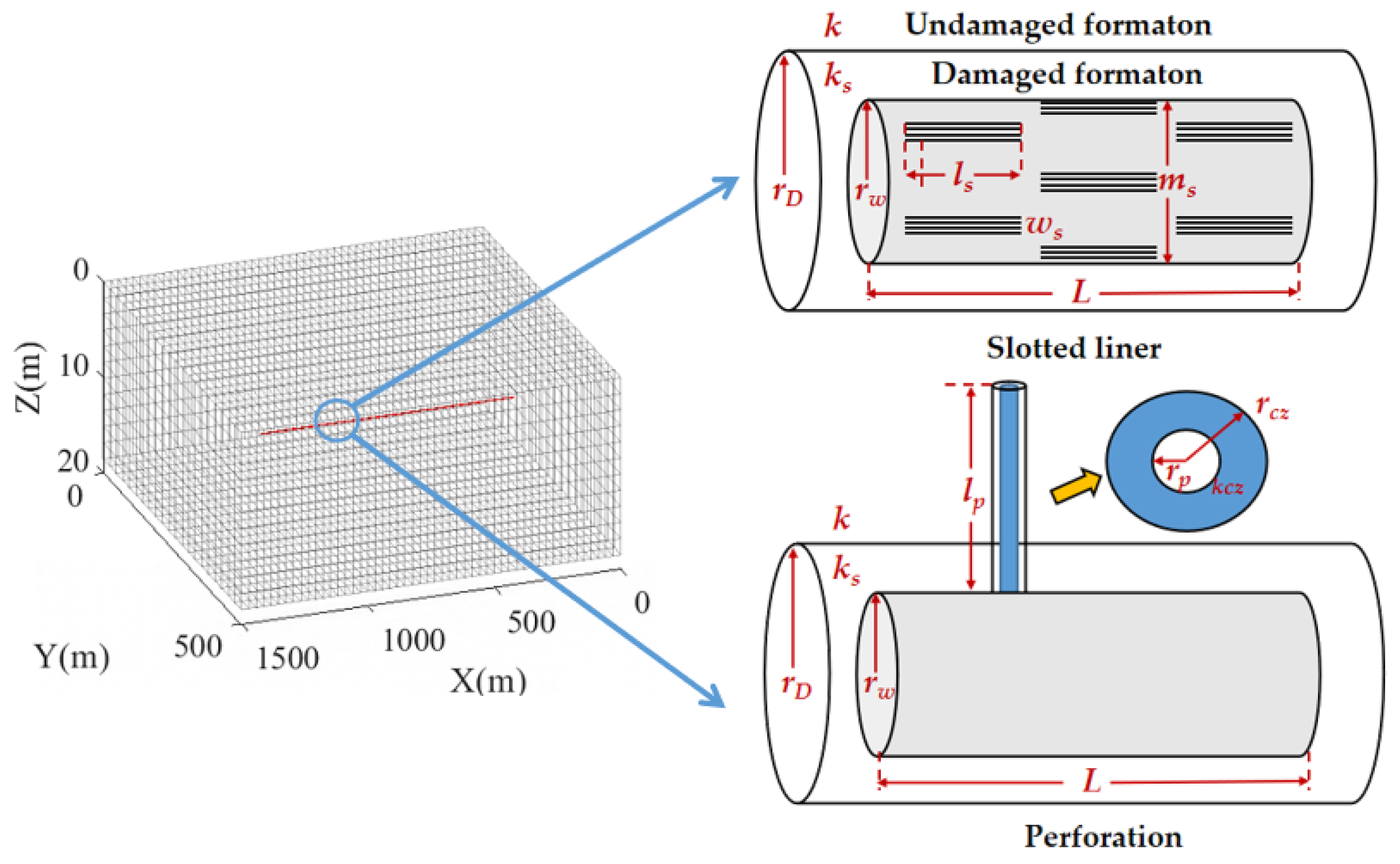 Processes 11 01471 g003