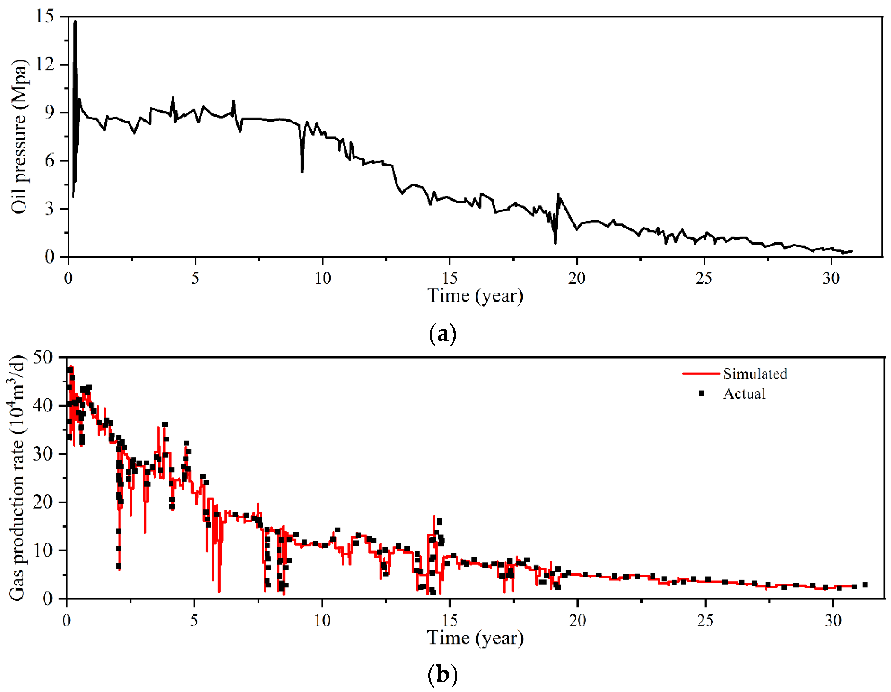 Processes 11 01471 g004