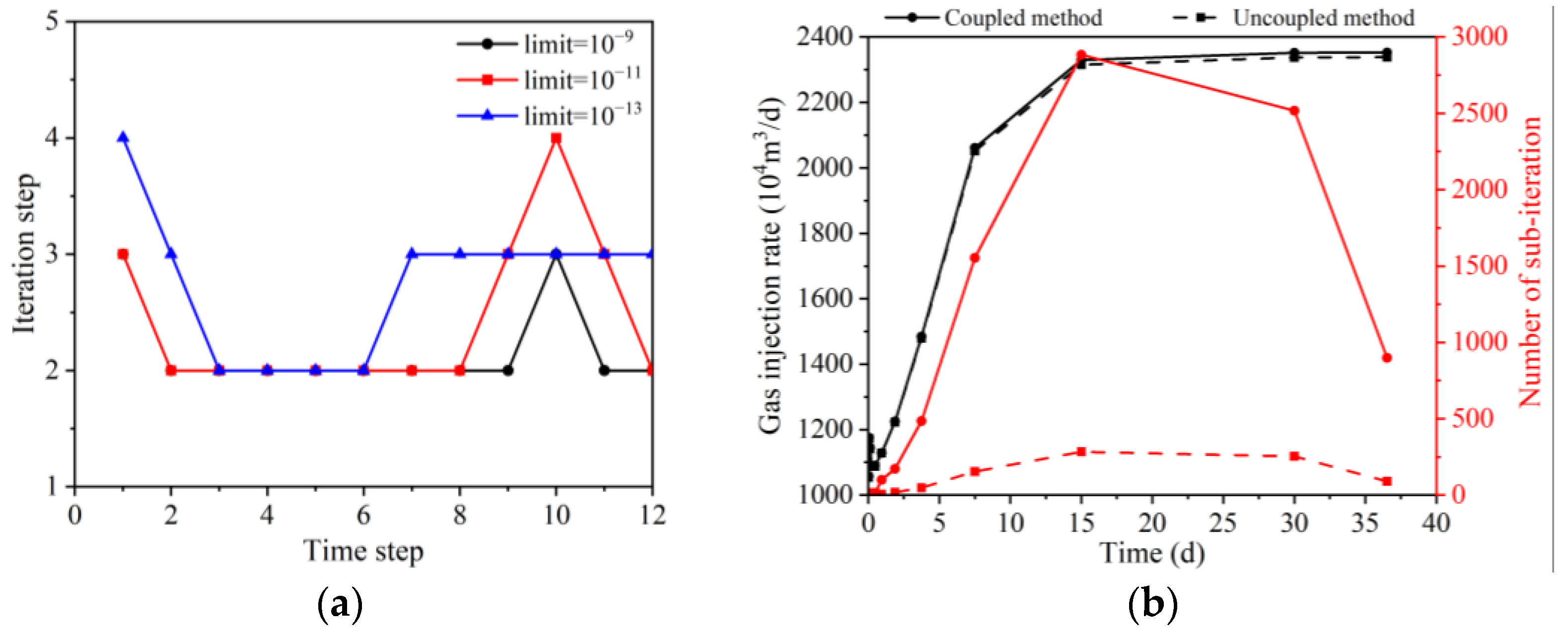 Processes 11 01471 g005