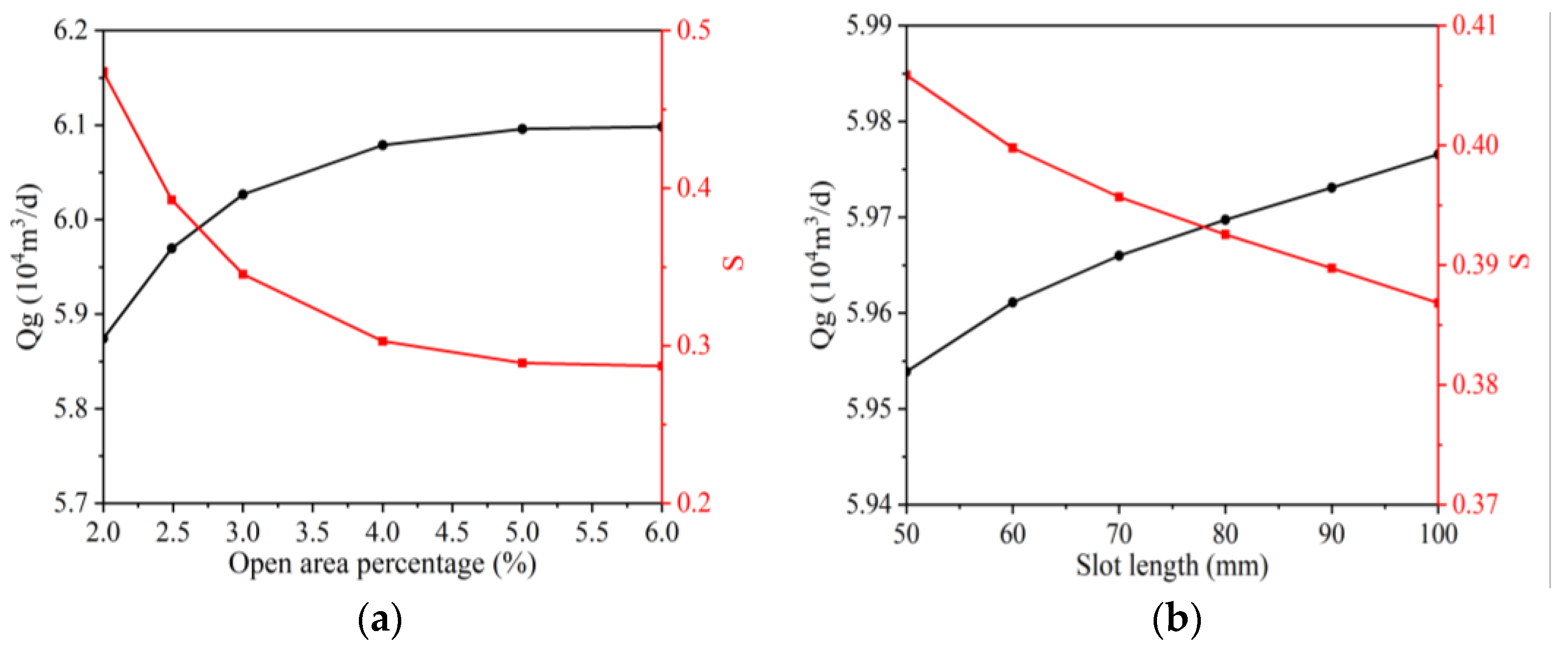 Processes 11 01471 g006a