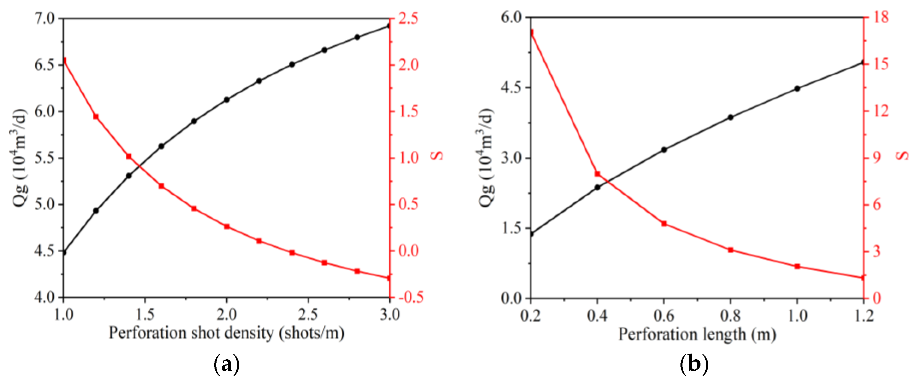 Processes 11 01471 g007a